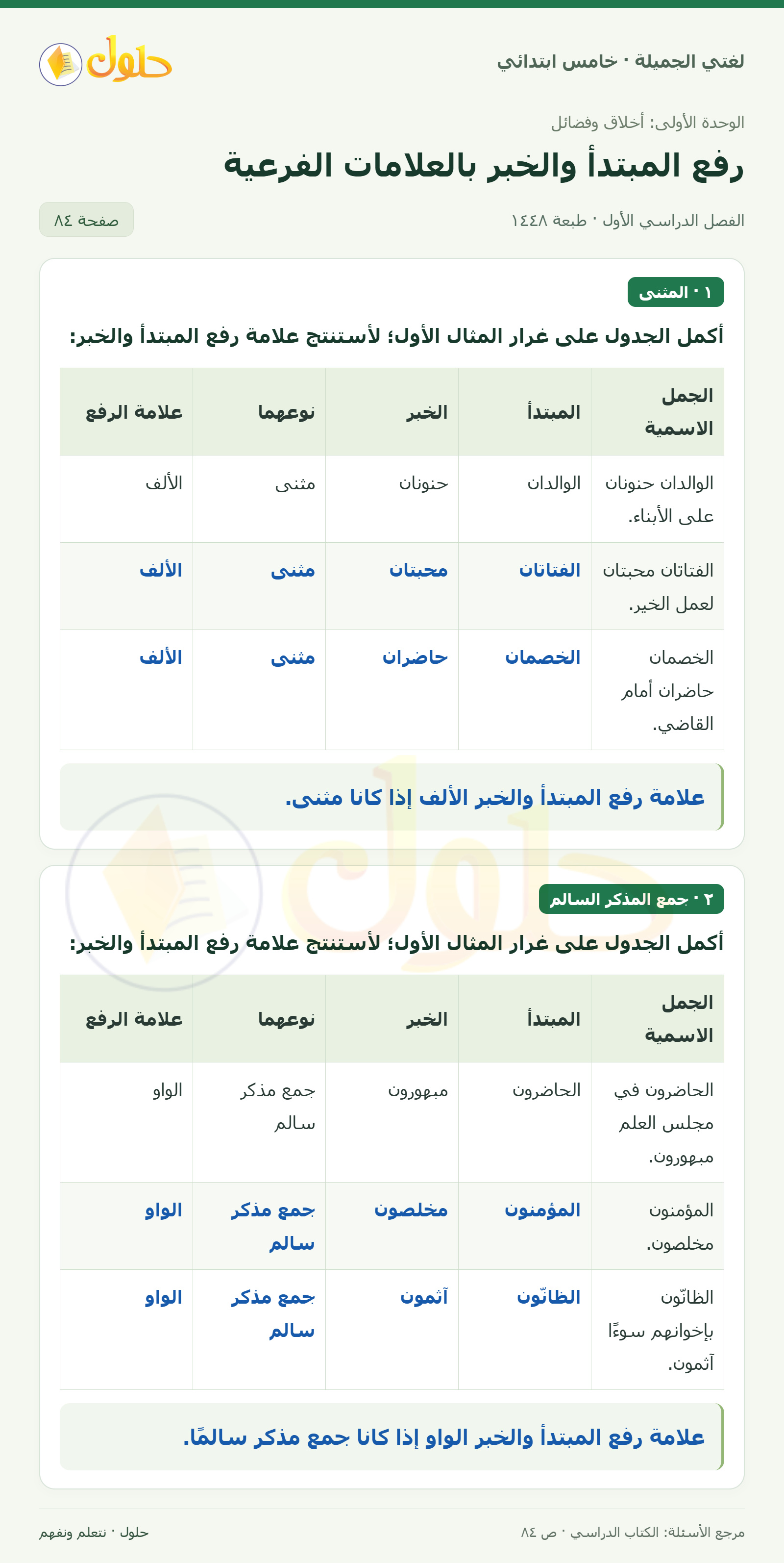 حل لغتي الجميلة للصف الخامس الابتدائي صفحة 84: رفع المبتدأ والخبر بالألف