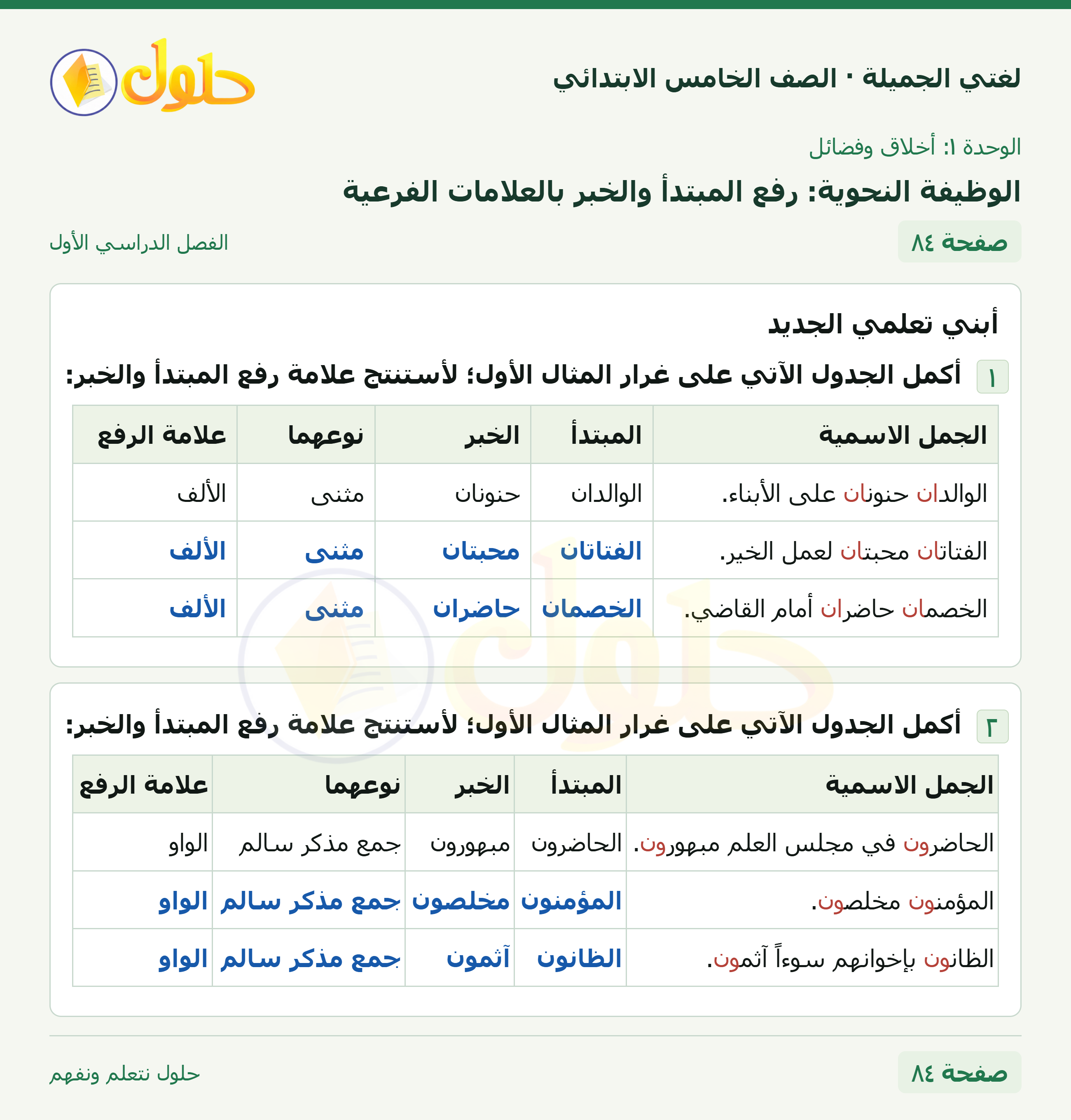 حل لغتي الجميلة للصف الخامس الابتدائي صفحة 84: الوظيفة النحوية: رفع المبتدأ والخبر بالعلامات الفرعية