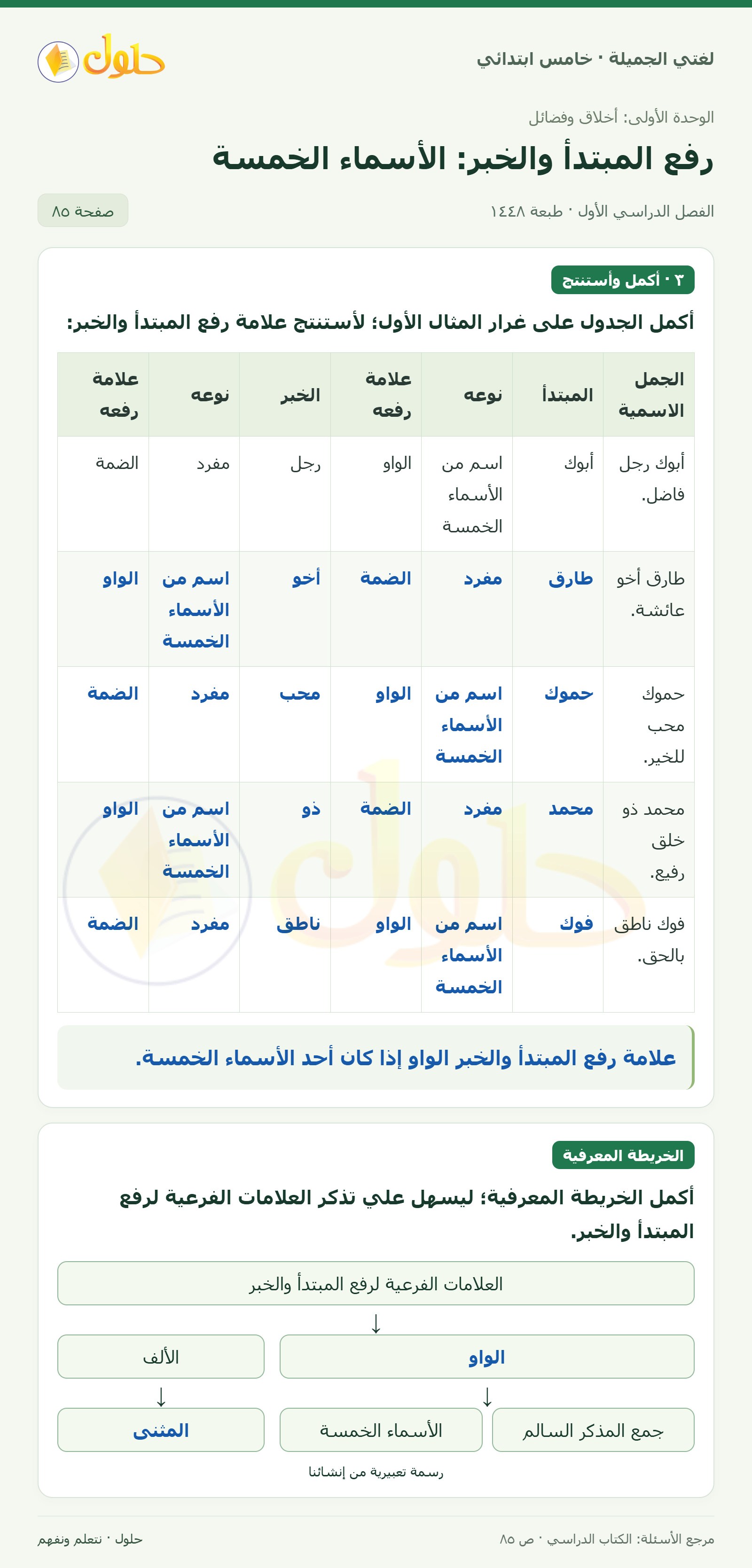 حل لغتي الجميلة للصف الخامس الابتدائي صفحة 85: رفع المبتدأ والخبر بالواو في الأسماء الخمسة