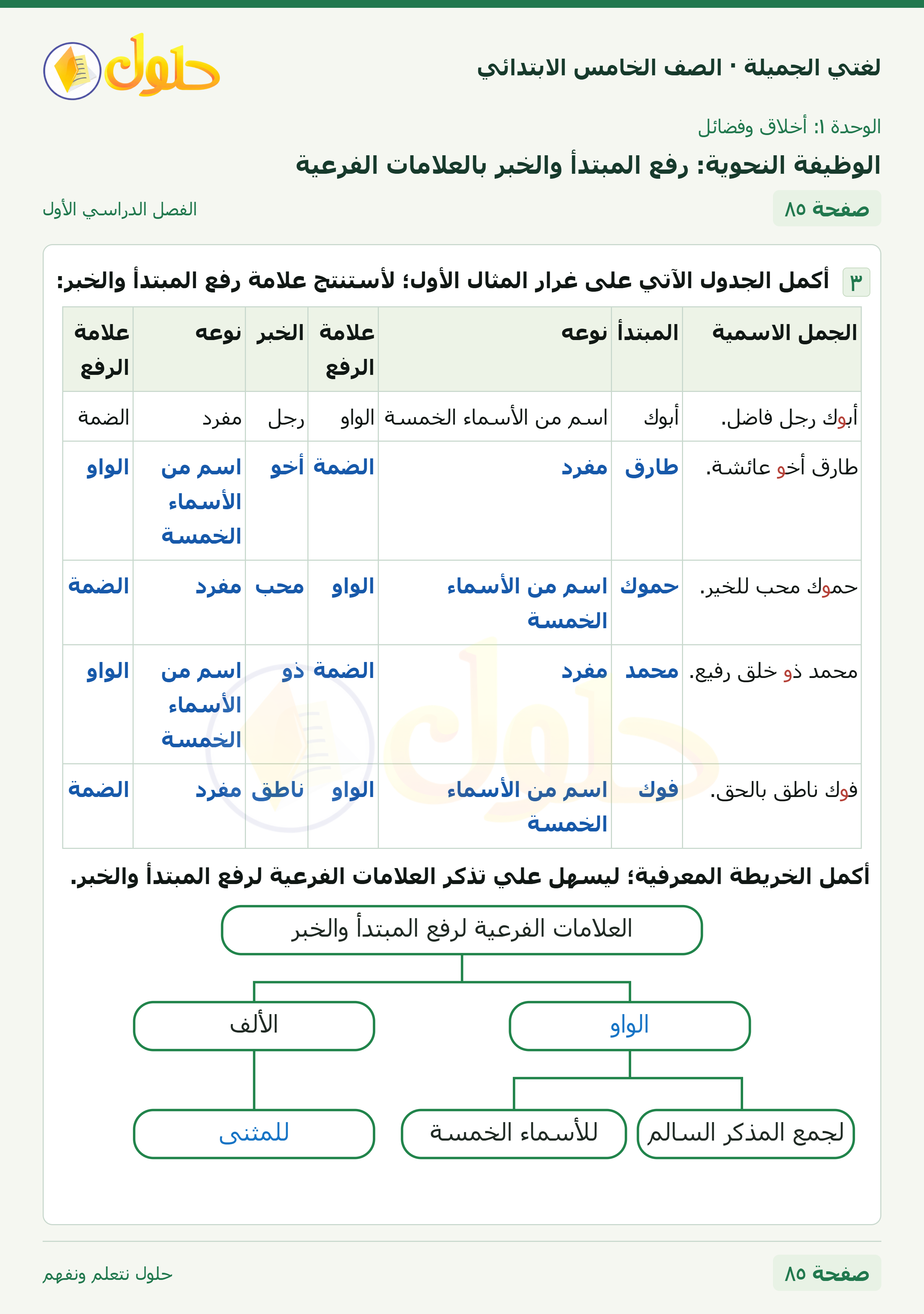 حل لغتي الجميلة للصف الخامس الابتدائي صفحة 85: الوظيفة النحوية: رفع المبتدأ والخبر بالعلامات الفرعية
