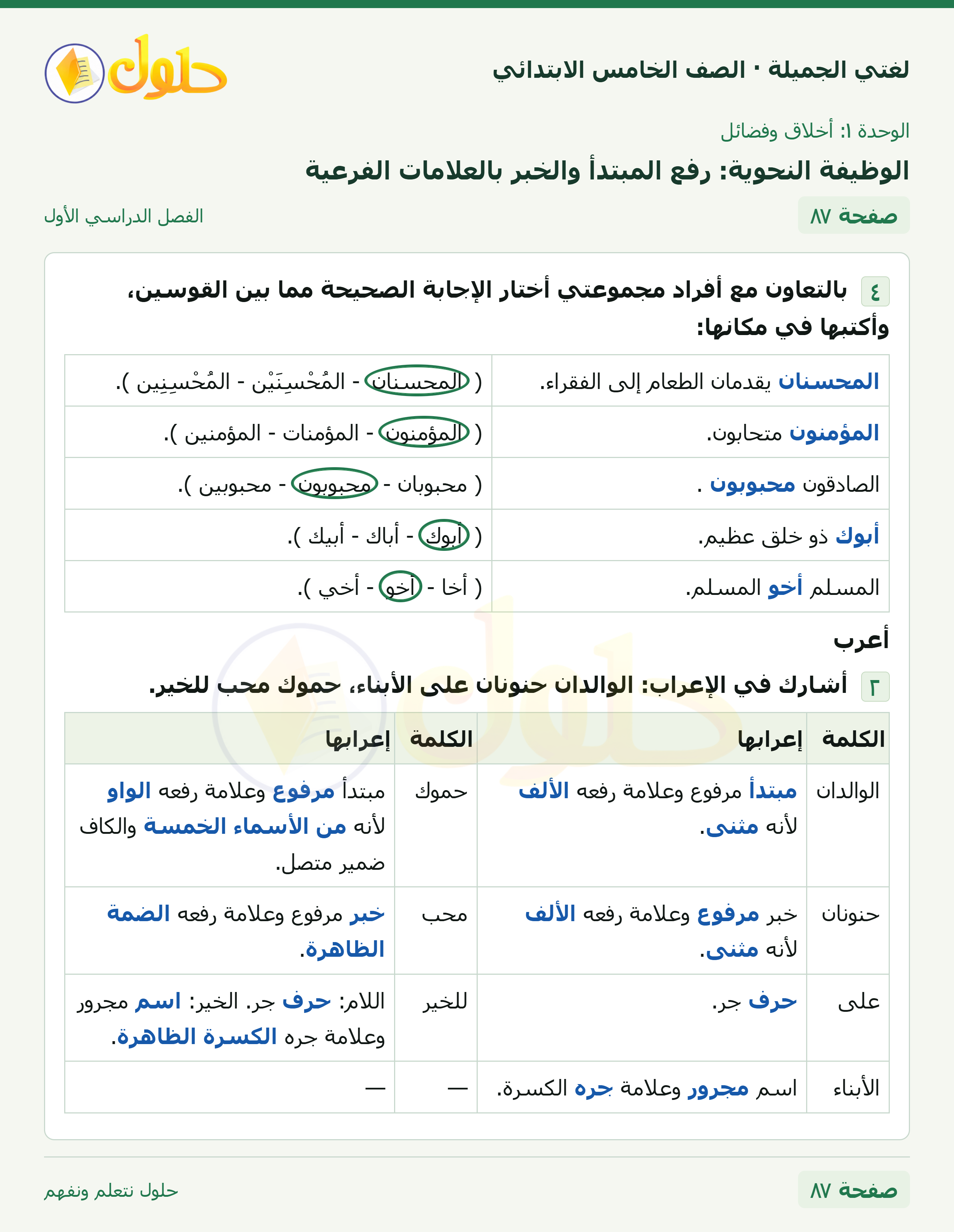حل لغتي الجميلة للصف الخامس الابتدائي صفحة 87: الوظيفة النحوية: رفع المبتدأ والخبر بالعلامات الفرعية