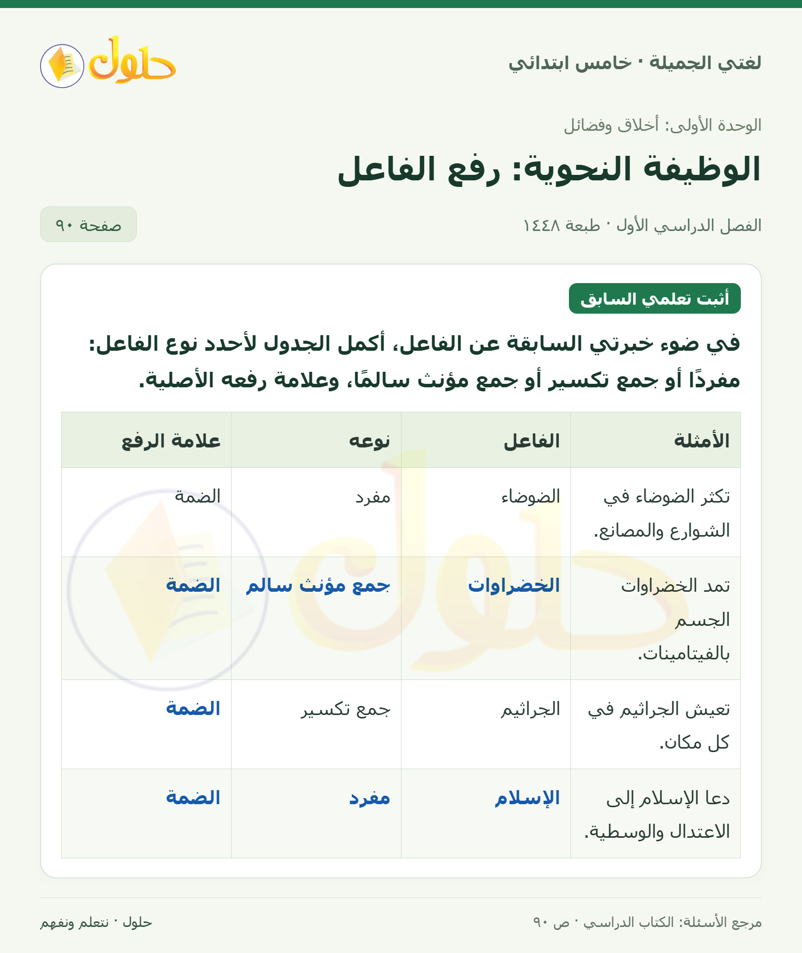 حل لغتي الجميلة للصف الخامس الابتدائي صفحة 90: العلامة الأصلية لرفع الفاعل