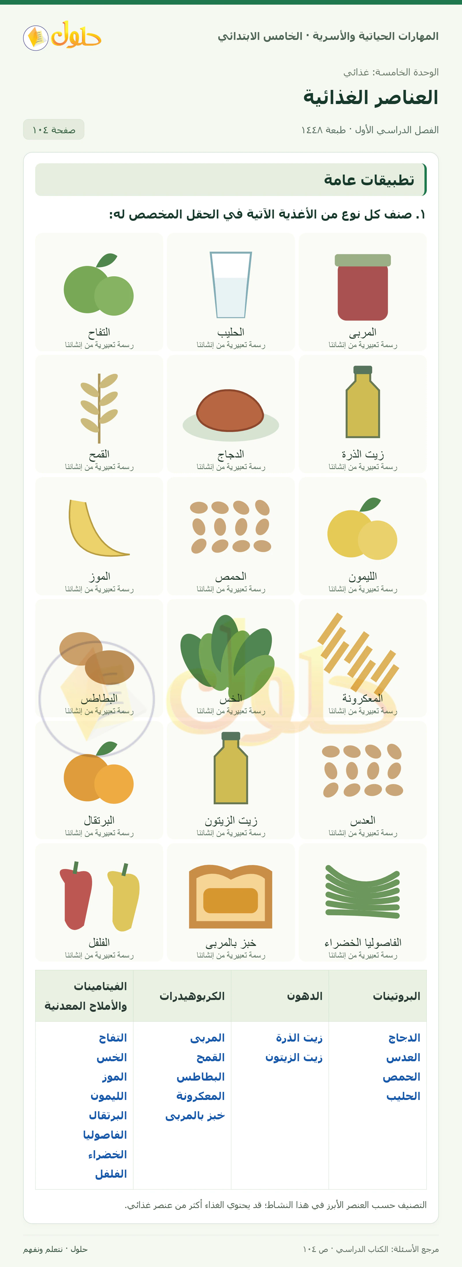 تطبيقات عامة صفحة ١٠٤