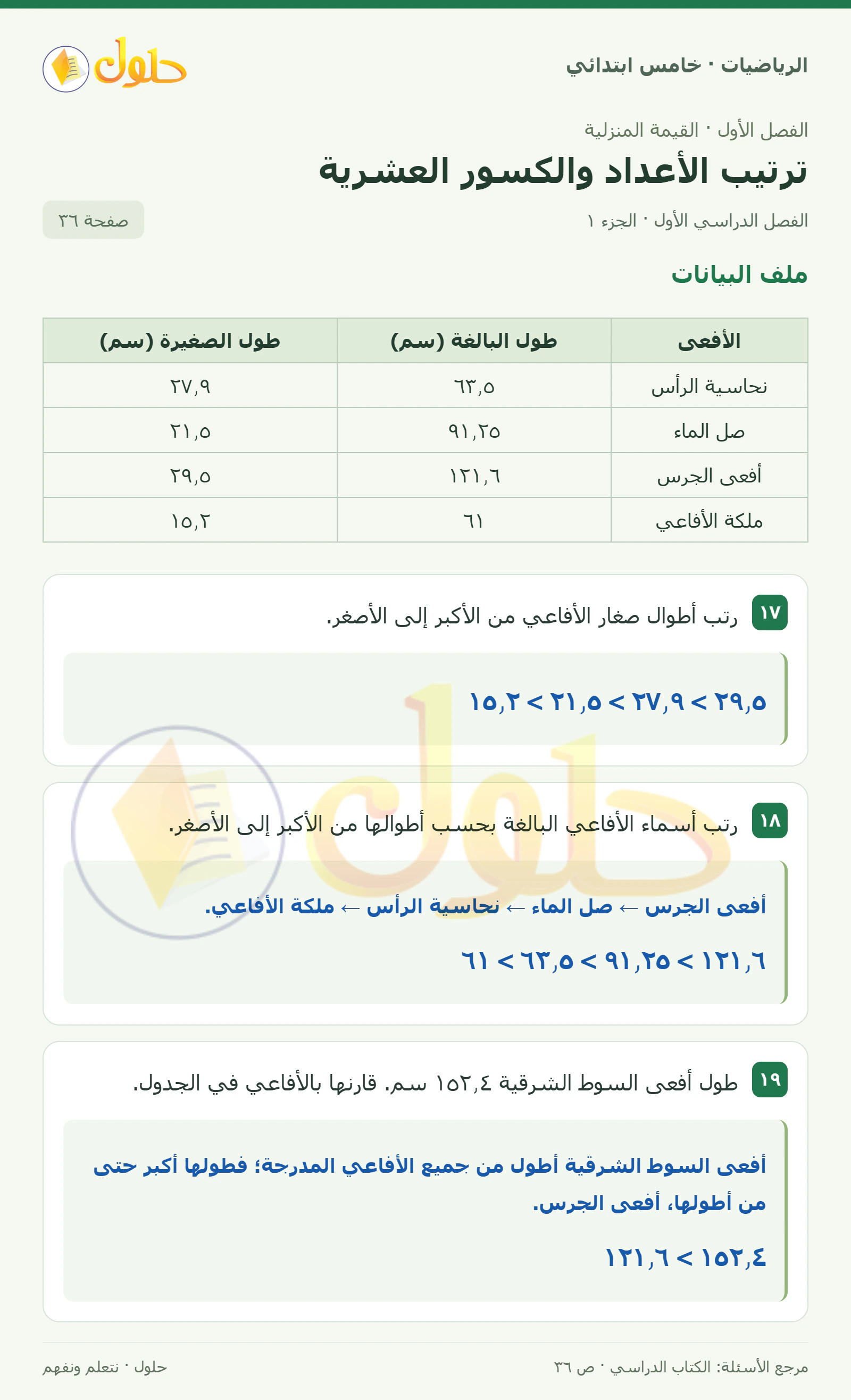 حل رياضيات الصف الخامس الابتدائي صفحة 36 الجزء 1