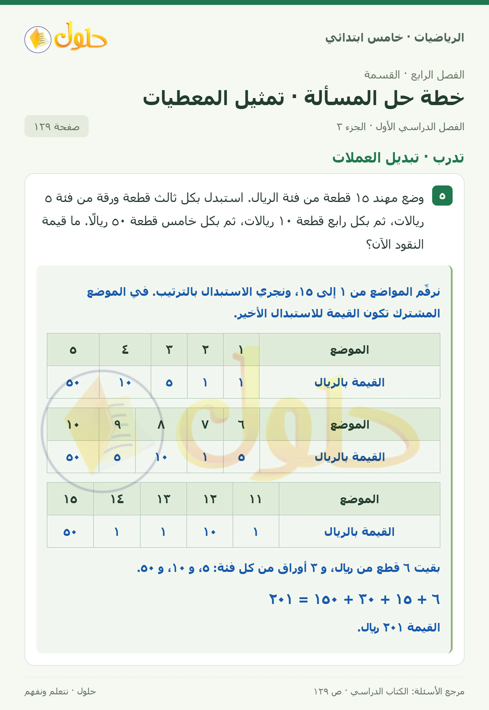 حل رياضيات الصف الخامس الابتدائي صفحة 129 الجزء 3