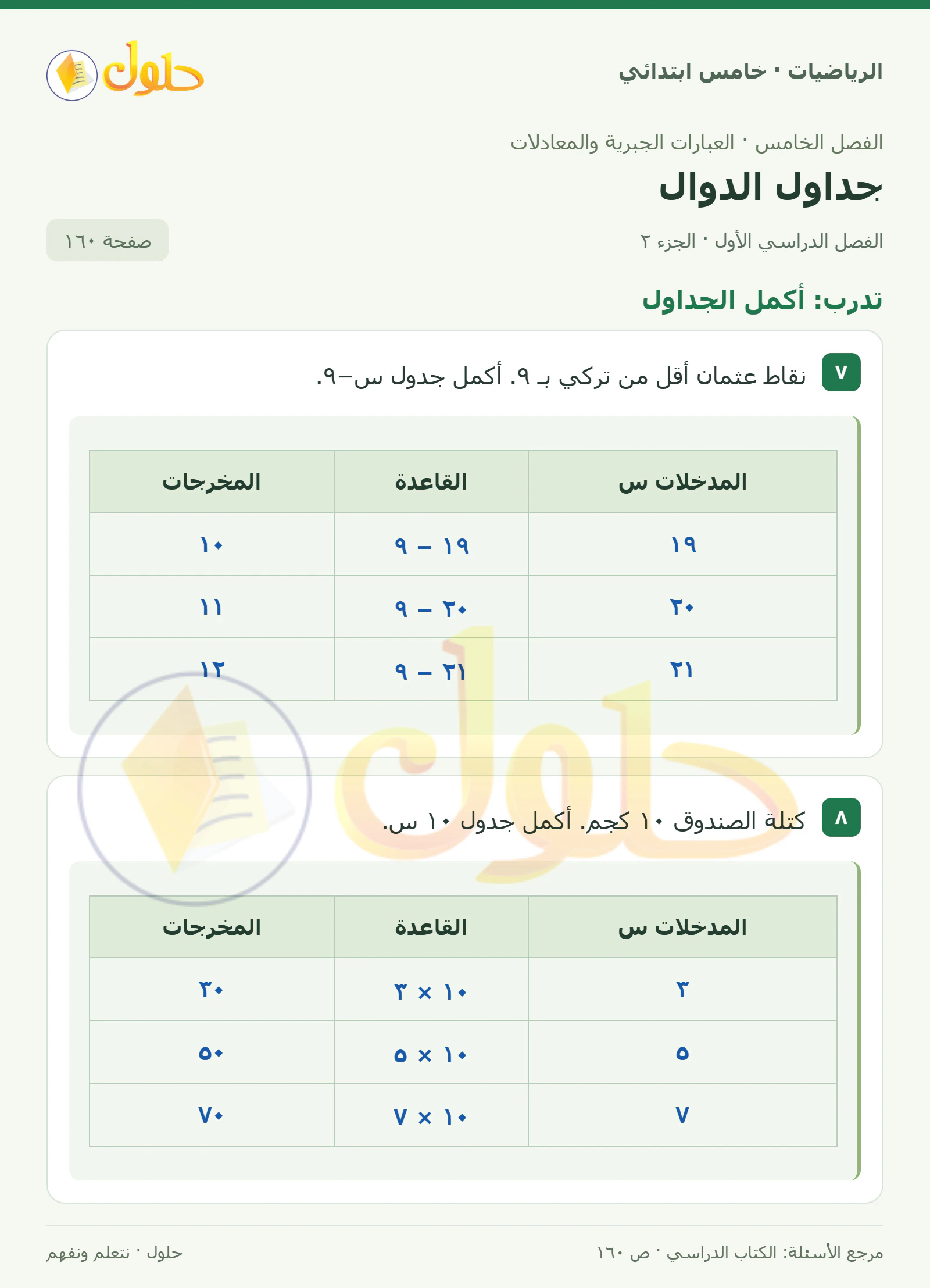 حل رياضيات الصف الخامس الابتدائي صفحة 160 الجزء 2