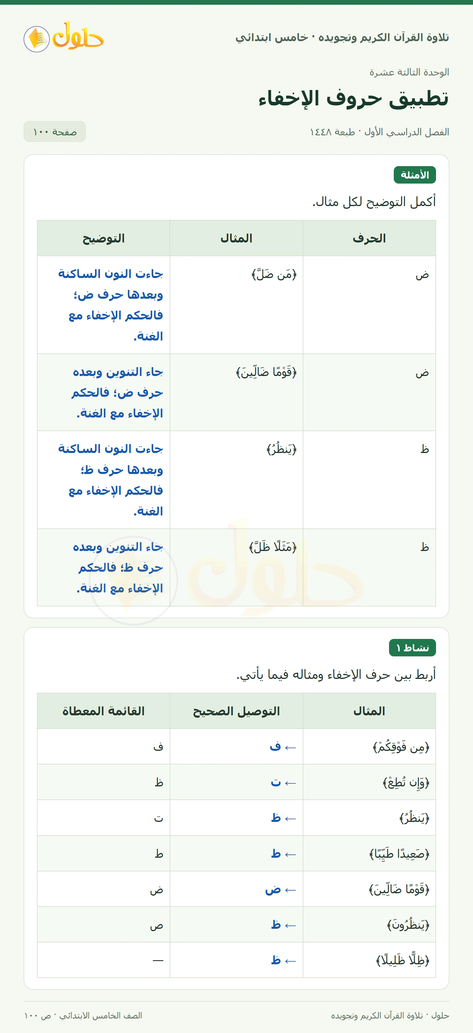 الأمثلة · نشاط ١ في القرآن الكريم والتلاوة للصف الخامس الابتدائي، الفصل الدراسي الأول، صفحة ١٠٠