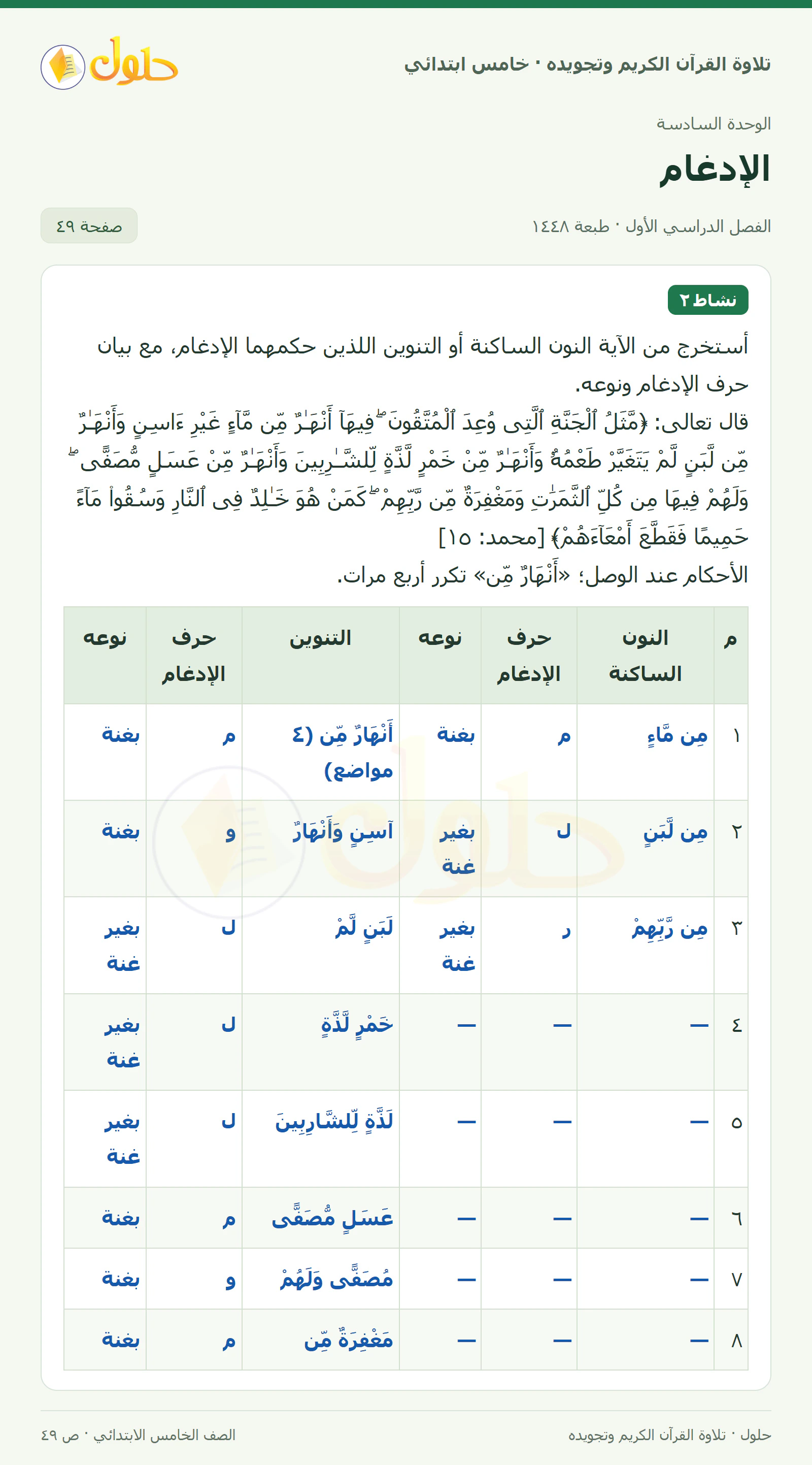 نشاط ٢ في القرآن الكريم والتلاوة للصف الخامس الابتدائي، الفصل الدراسي الأول، صفحة ٤٩