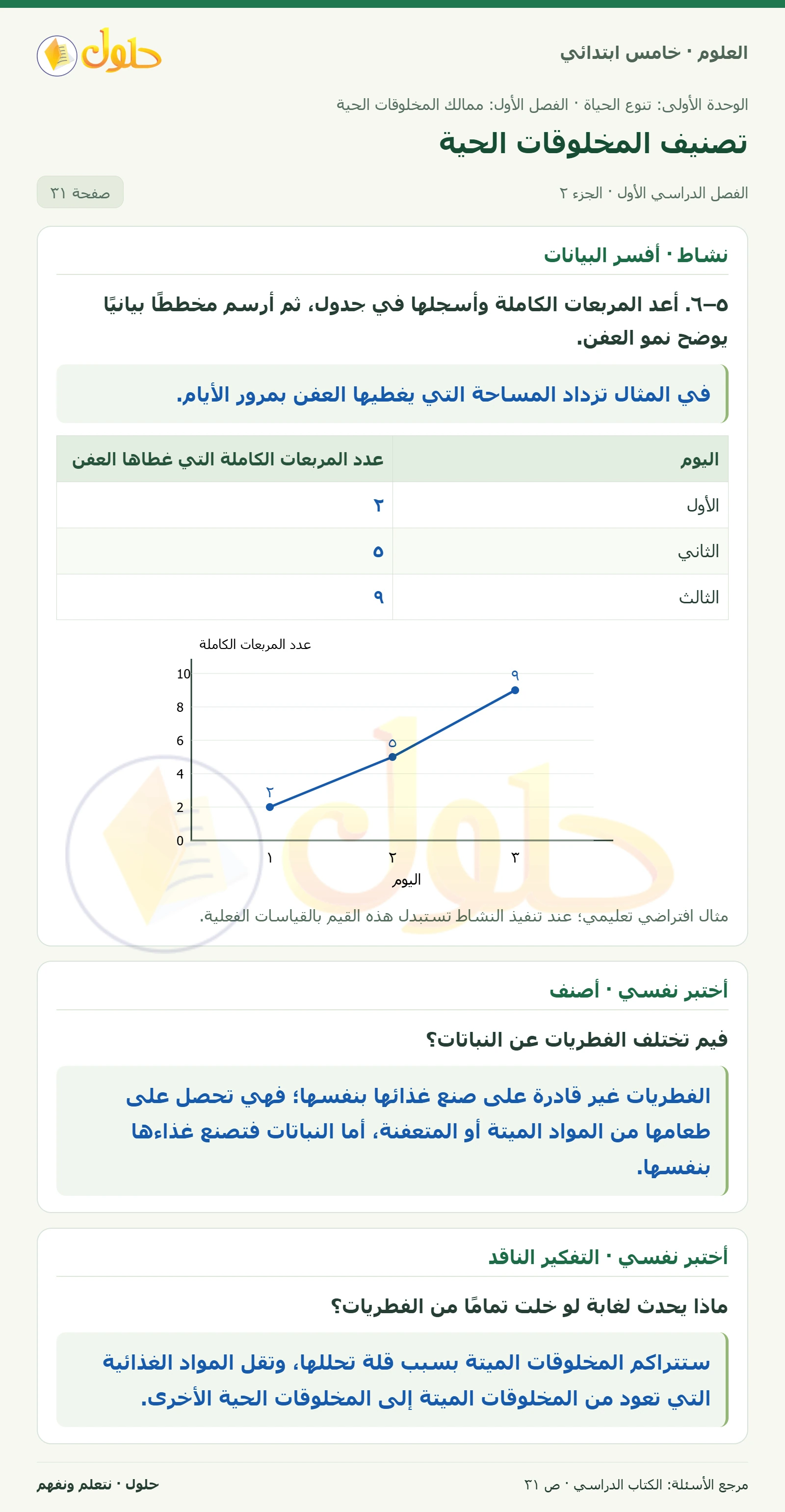 بطاقة العلوم للصف الخامس الابتدائي صفحة 31 الجزء 2