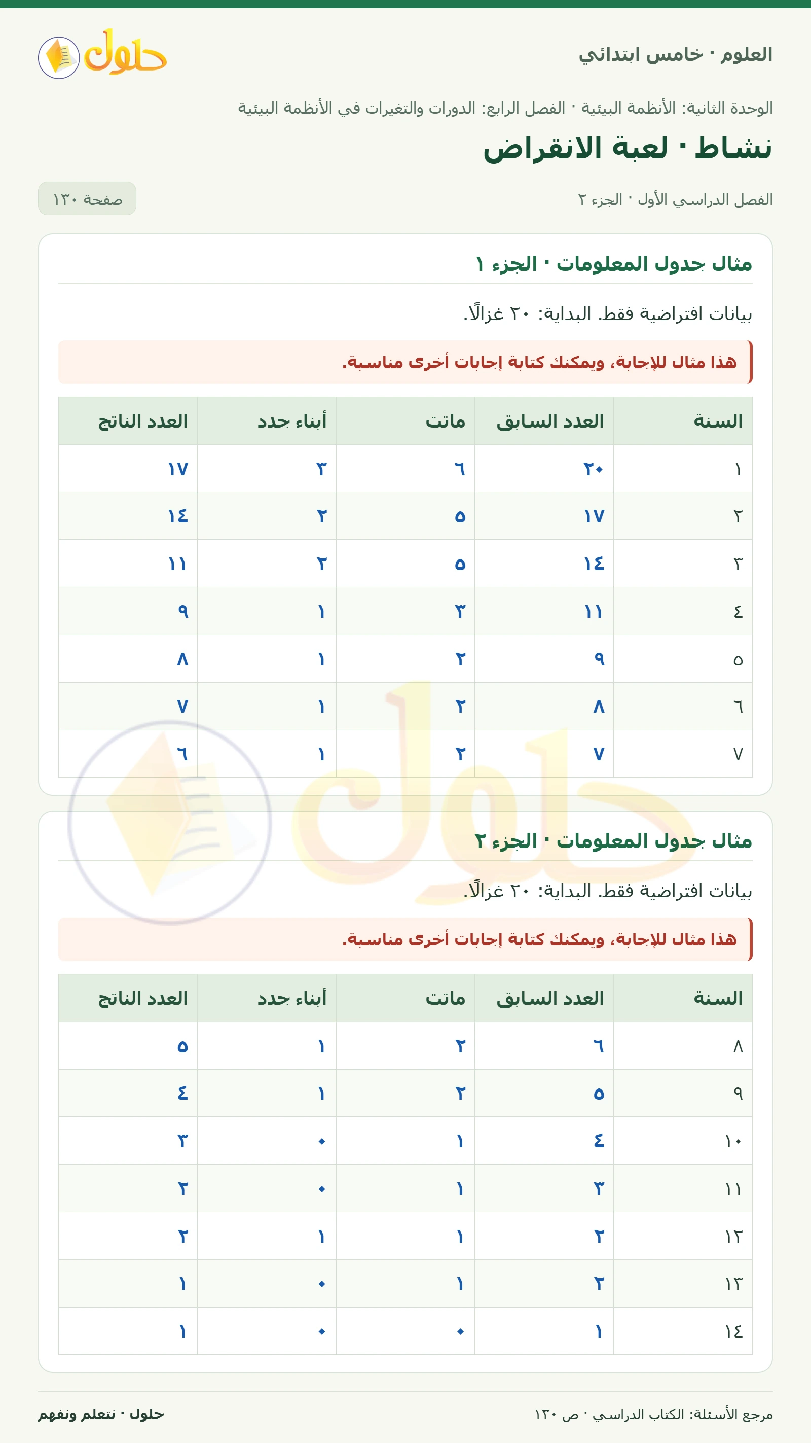 بطاقة العلوم للصف الخامس الابتدائي صفحة 130 الجزء 2