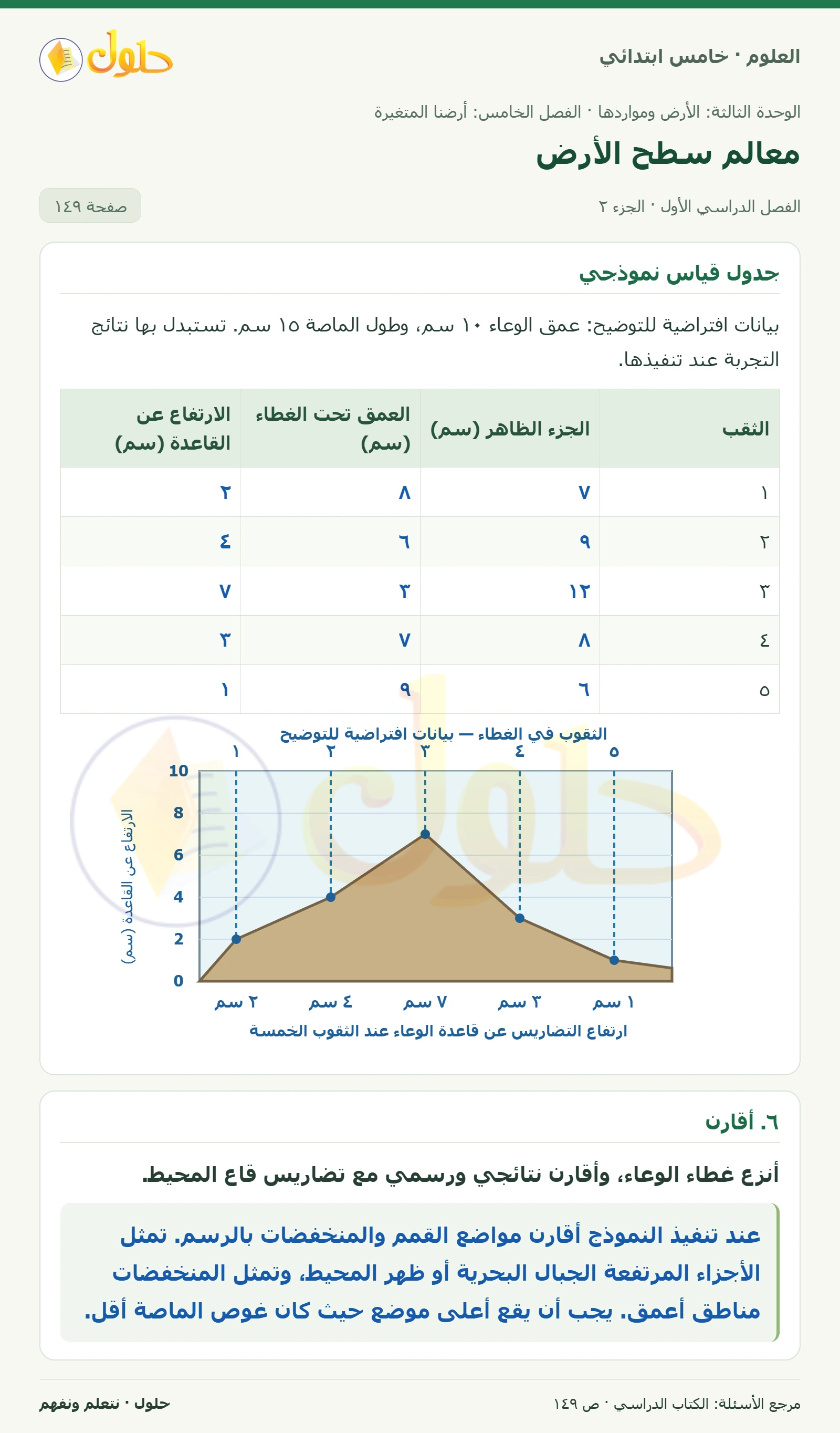 بطاقة العلوم للصف الخامس الابتدائي صفحة 149 الجزء 2