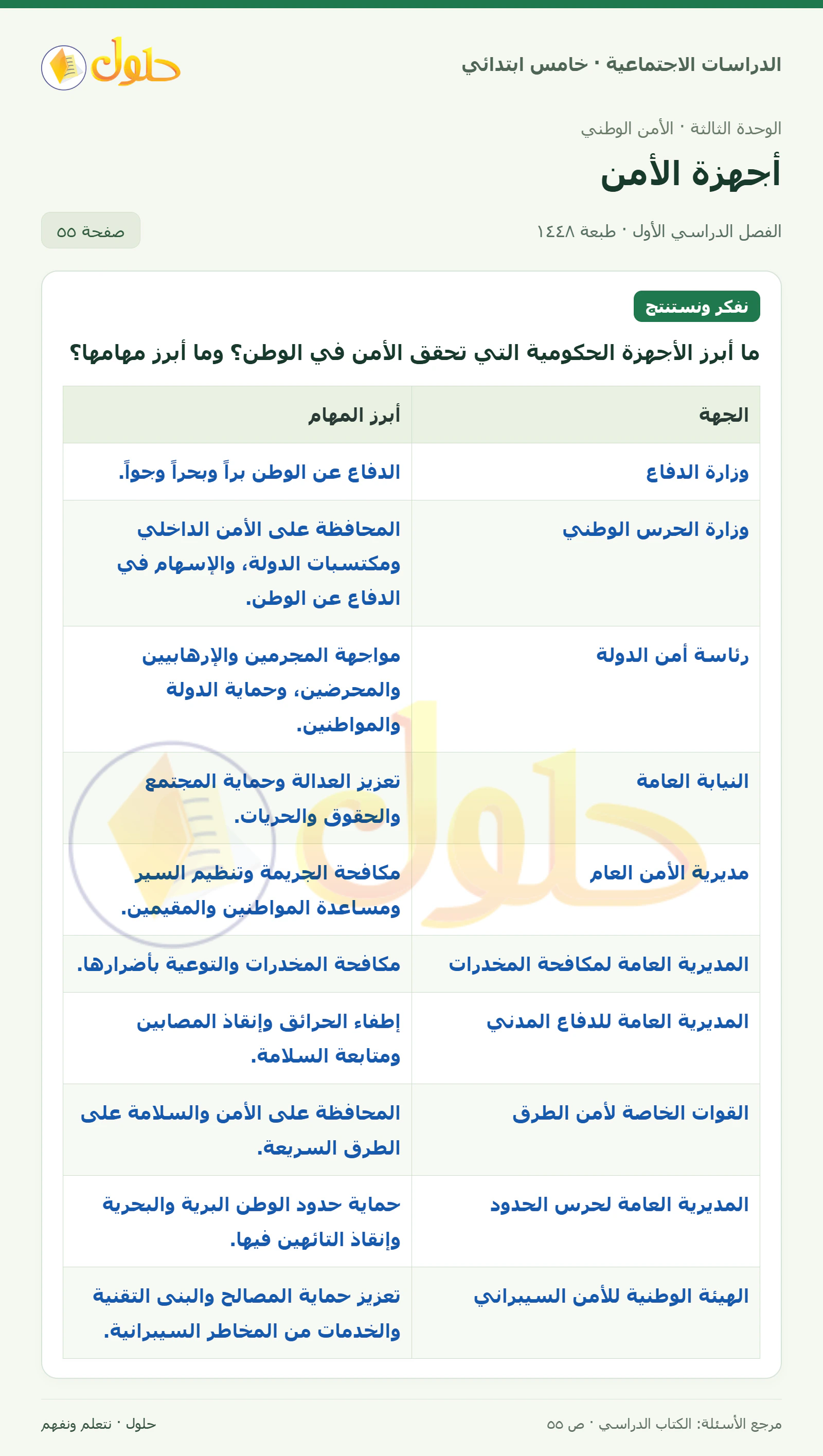 حل الدراسات الاجتماعية للصف الخامس الابتدائي، الفصل الدراسي الأول، صفحة ٥٥، الجزء ١