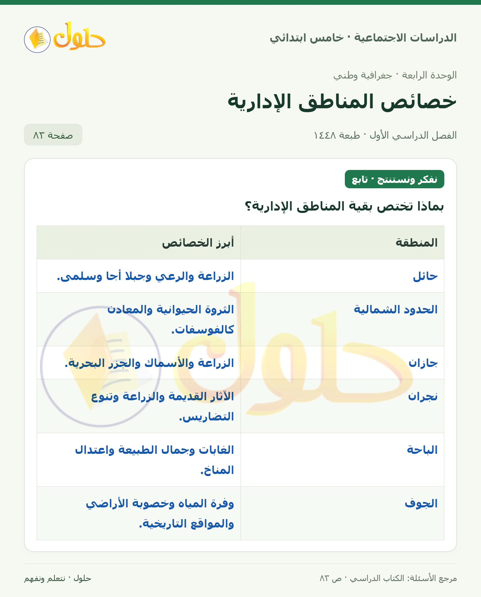 حل الدراسات الاجتماعية للصف الخامس الابتدائي، الفصل الدراسي الأول، صفحة ٨٣، الجزء ٢