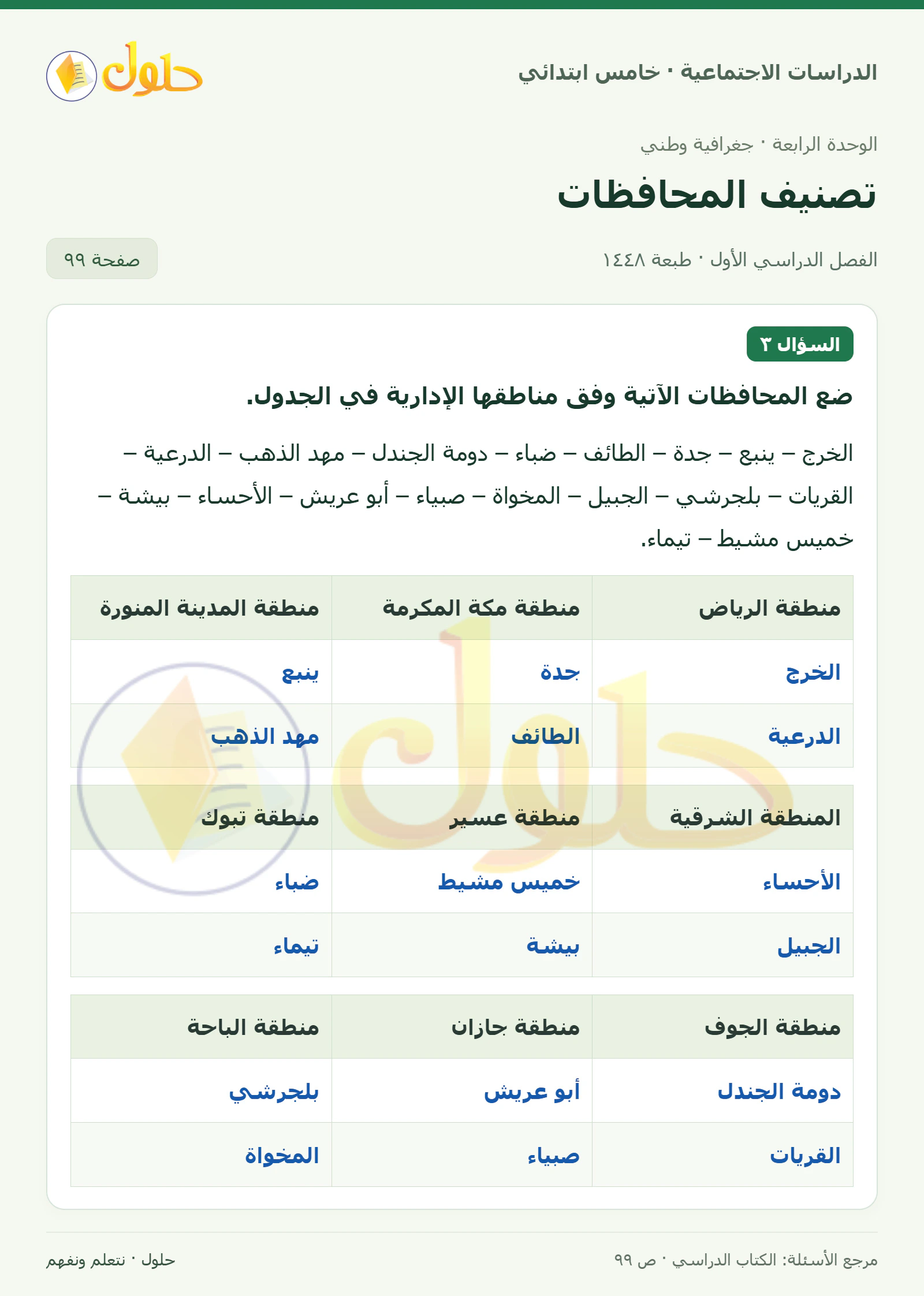 حل الدراسات الاجتماعية للصف الخامس الابتدائي، الفصل الدراسي الأول، صفحة ٩٩، الجزء ١