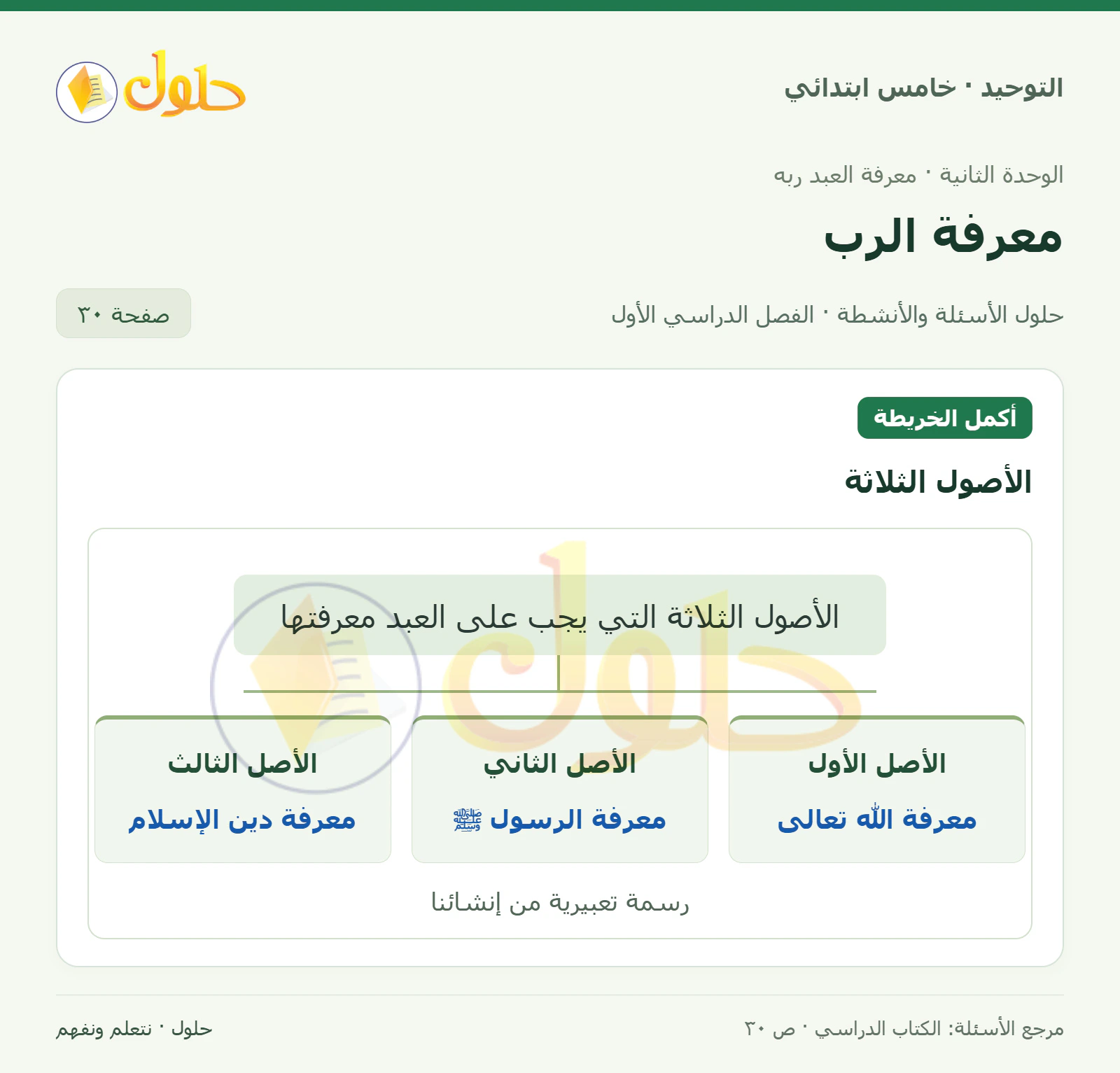 حل أكمل الخريطة في التوحيد للصف الخامس الابتدائي، الفصل الدراسي الأول، صفحة ٣٠