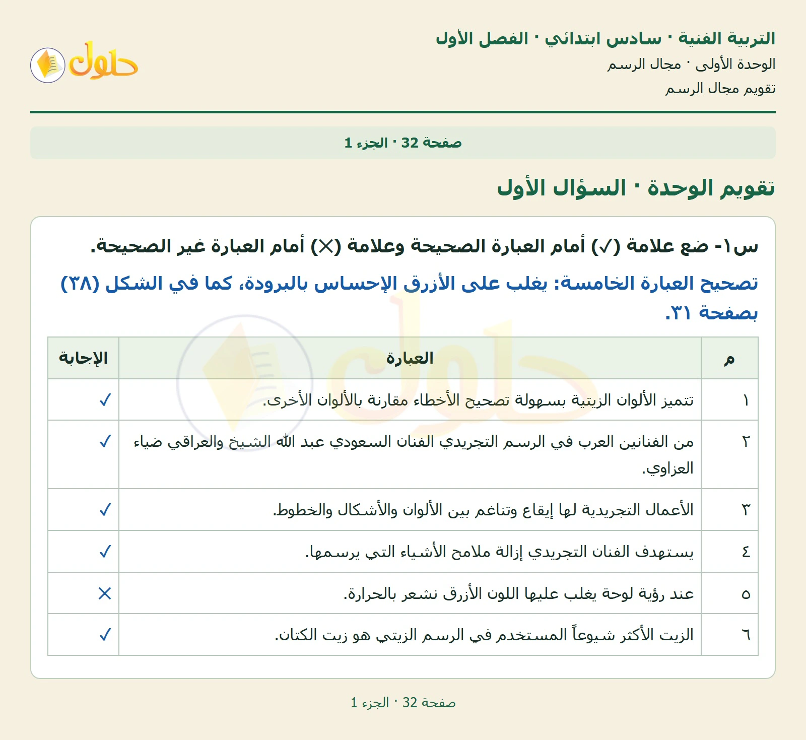 حل التربية الفنية للصف السادس الابتدائي صفحة 32 الجزء 1