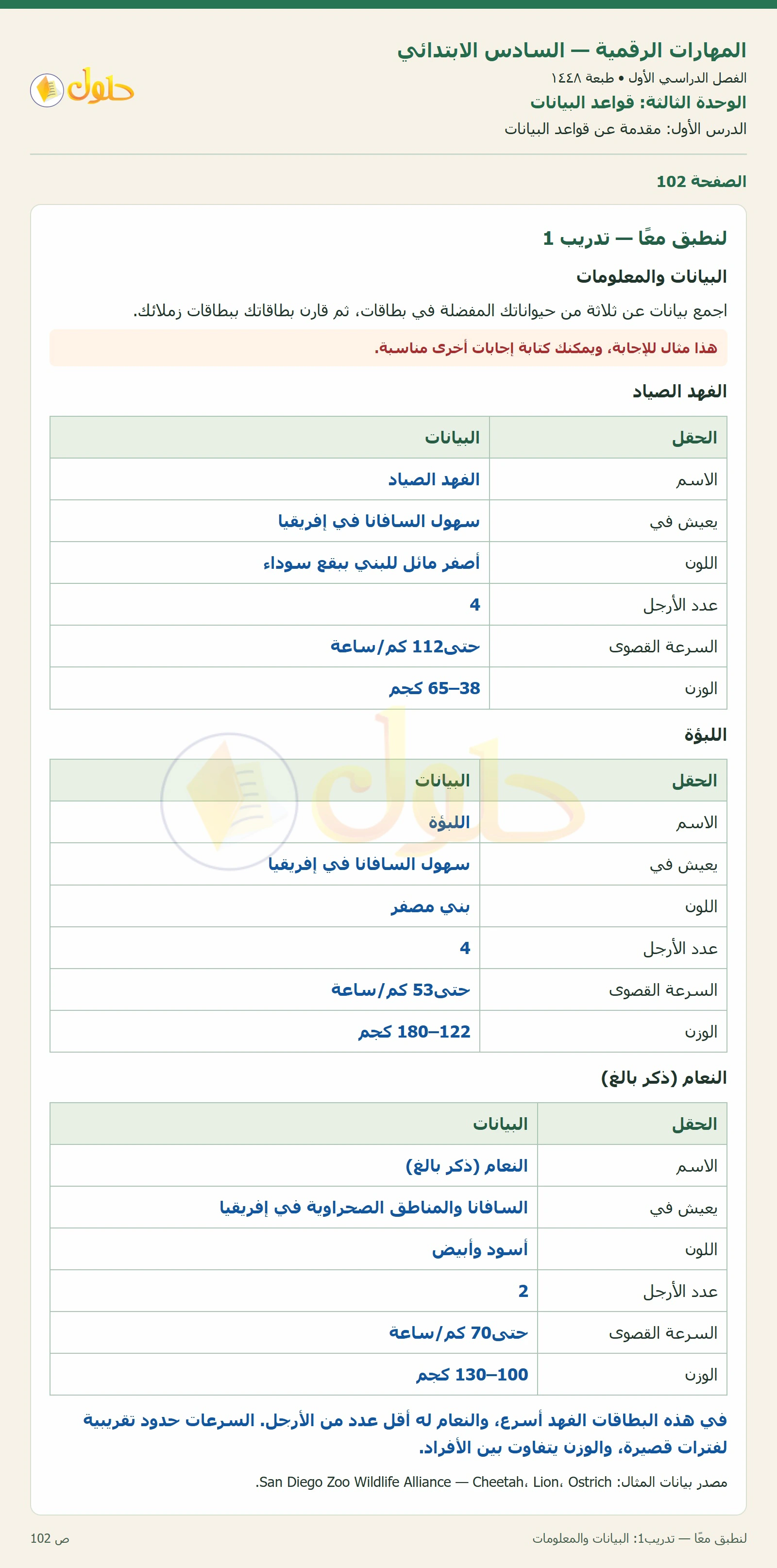 لنطبق معًا — تدريب1: البيانات والمعلومات صفحة ١٠٢