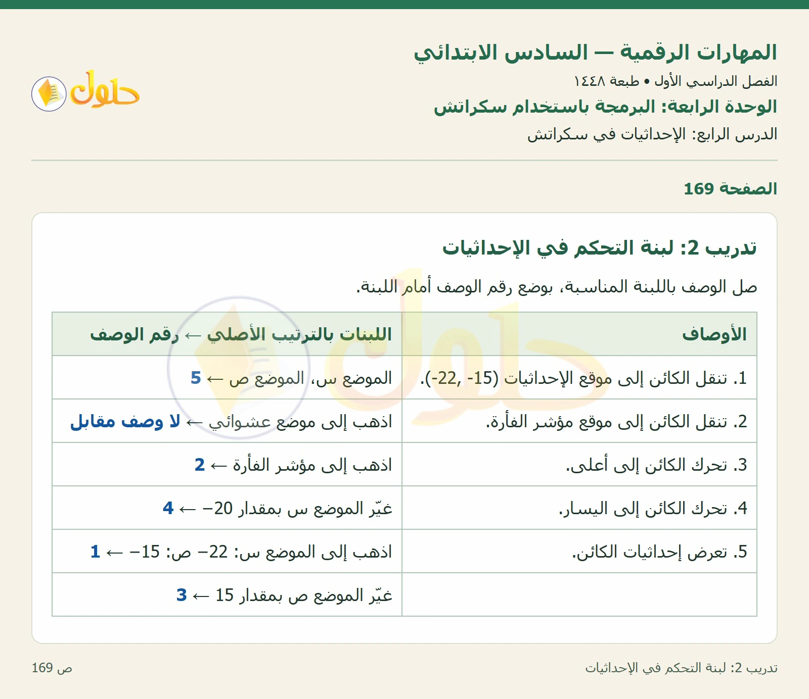 لبنة التحكم في الإحداثيات صفحة ١٦٩