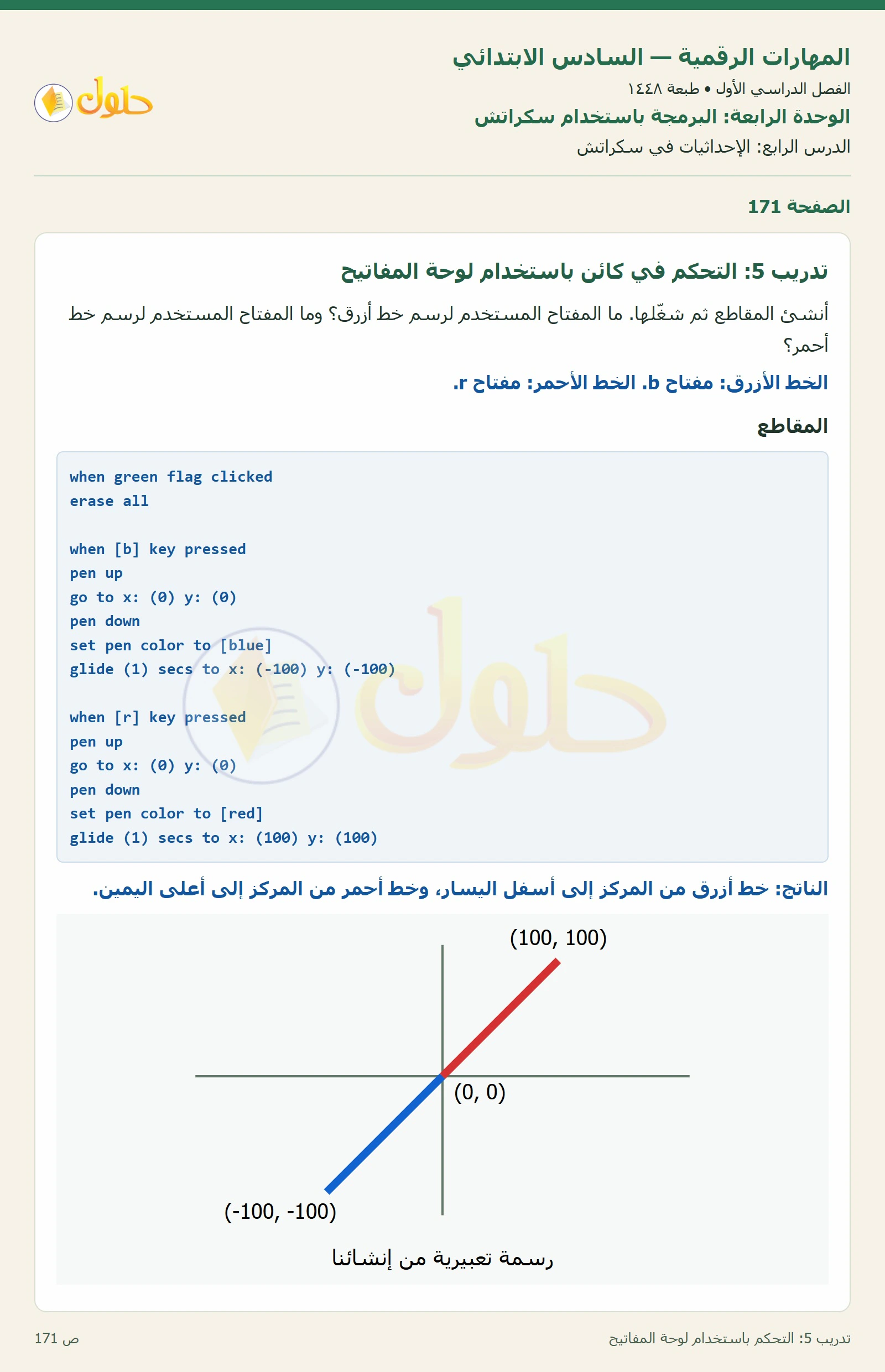 التحكم باستخدام لوحة المفاتيح صفحة ١٧١