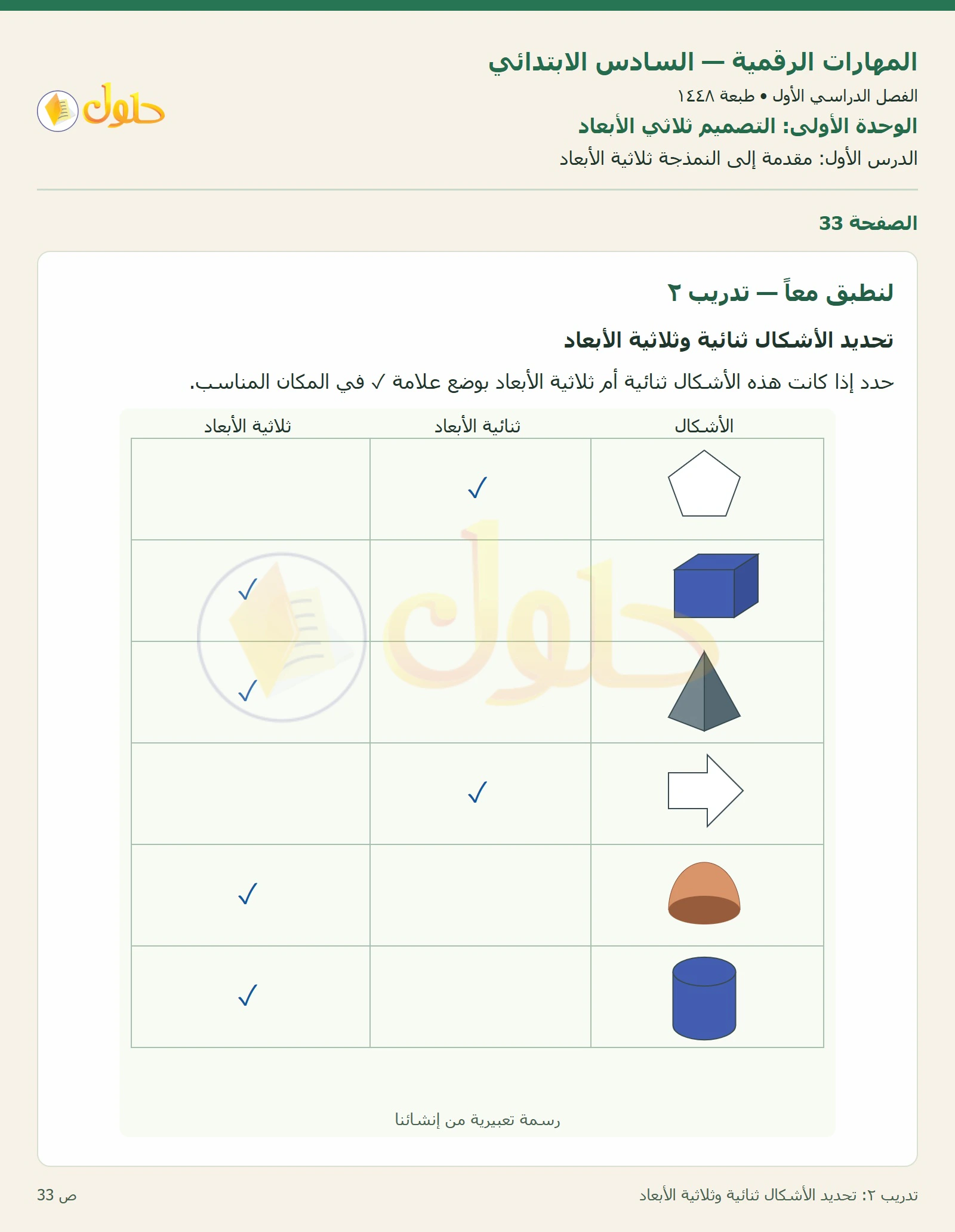 تدريب ٢: تحديد الأشكال ثنائية وثلاثية الأبعاد صفحة ٣٣
