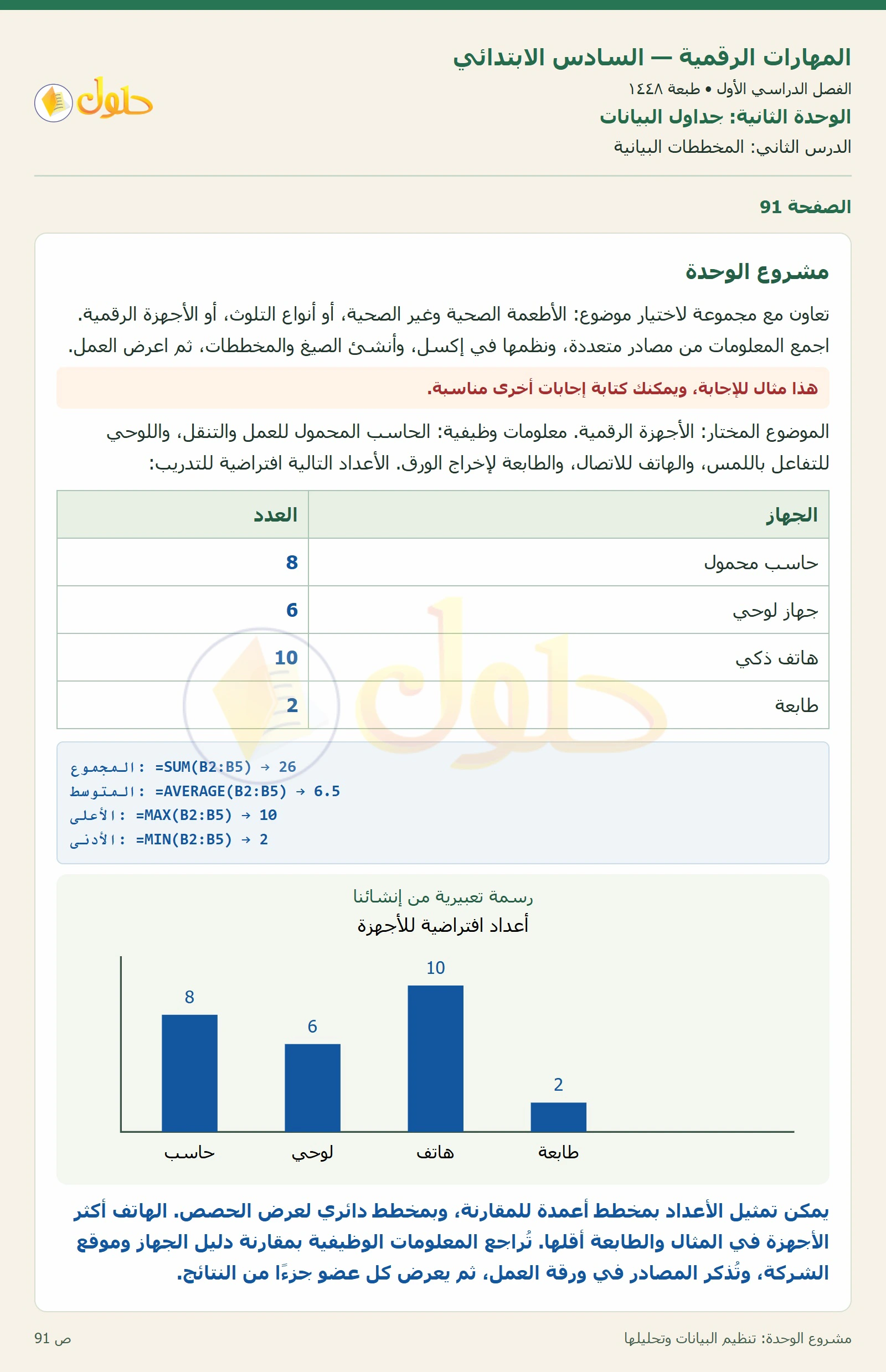 أنشطة تطبيقية صفحة ٩١ — الجزء ١
