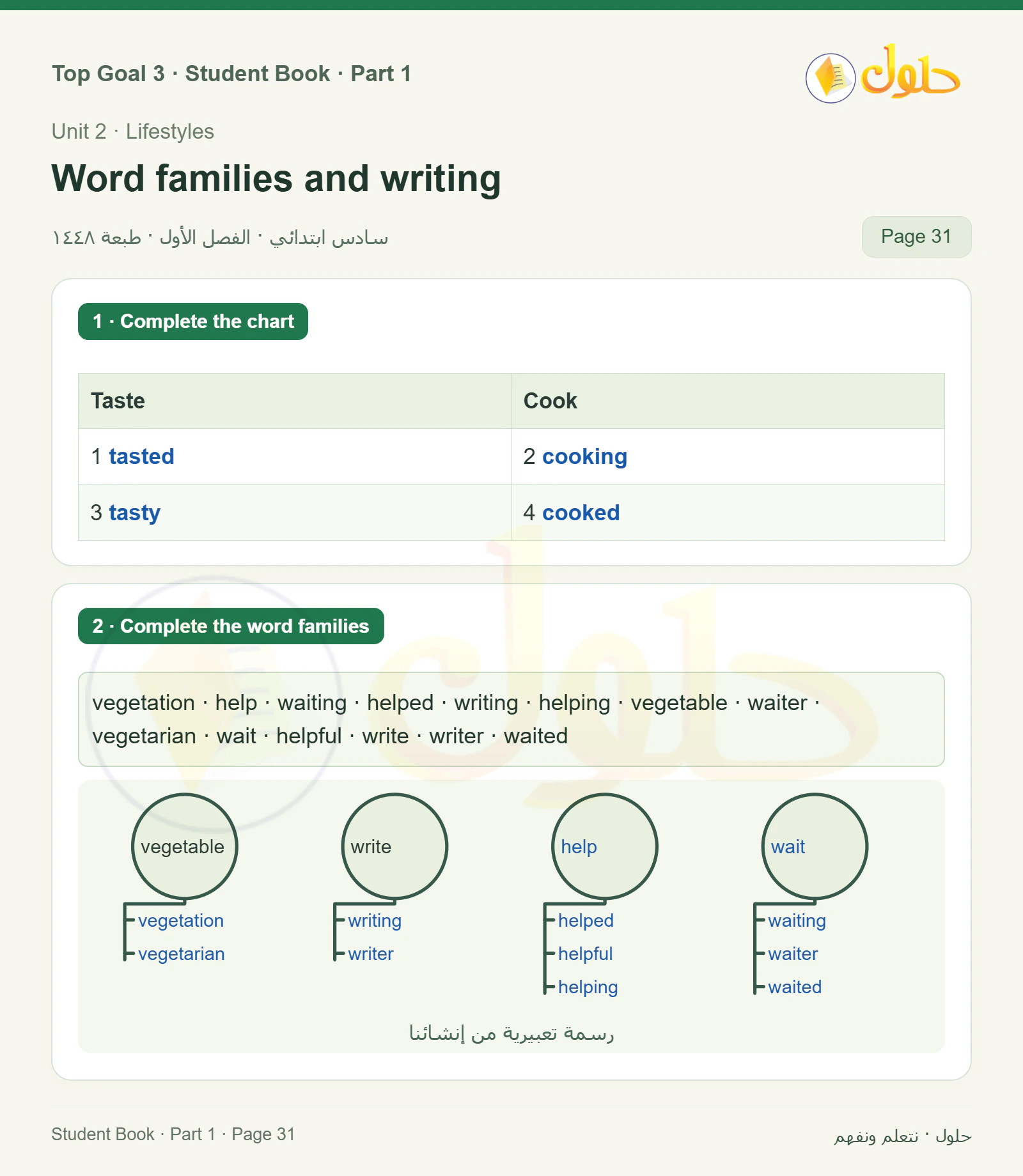 حل اللغة الإنجليزية للصف السادس الابتدائي صفحة ٣١ — الجزء ١