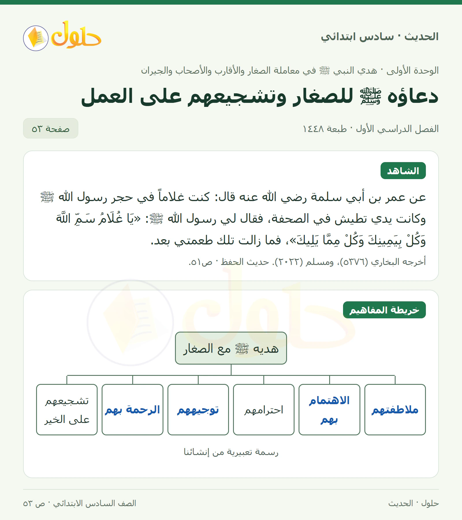 حل الحديث والسيرة للصف السادس الابتدائي، الفصل الدراسي الأول، صفحة ٥٣