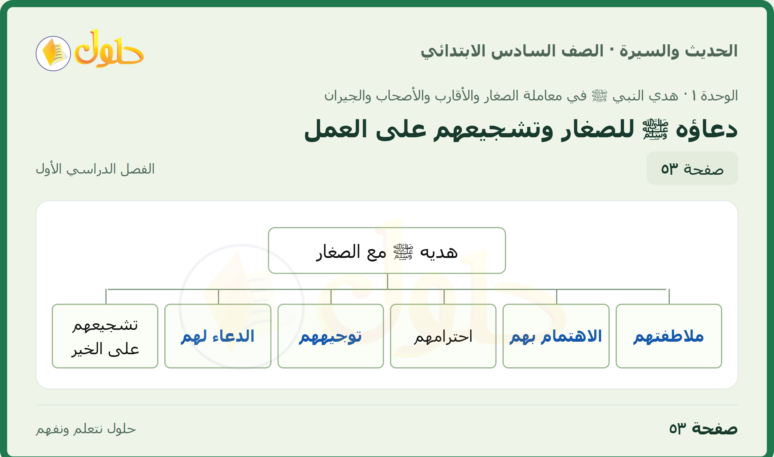 حل الدراسات الإسلامية — الحديث والسيرة للصف السادس الابتدائي، الفصل الدراسي الأول، صفحة ٥٣