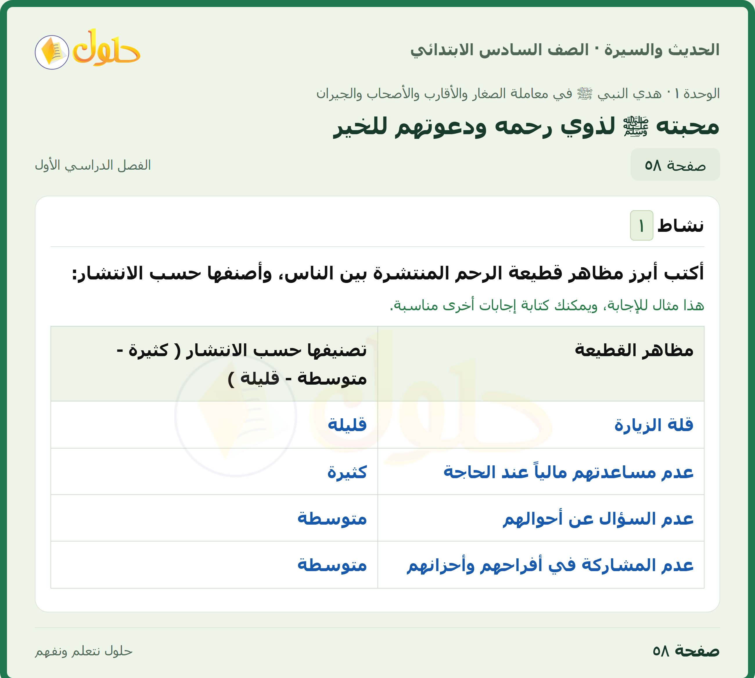 حل الدراسات الإسلامية — الحديث والسيرة للصف السادس الابتدائي، الفصل الدراسي الأول، صفحة ٥٨
