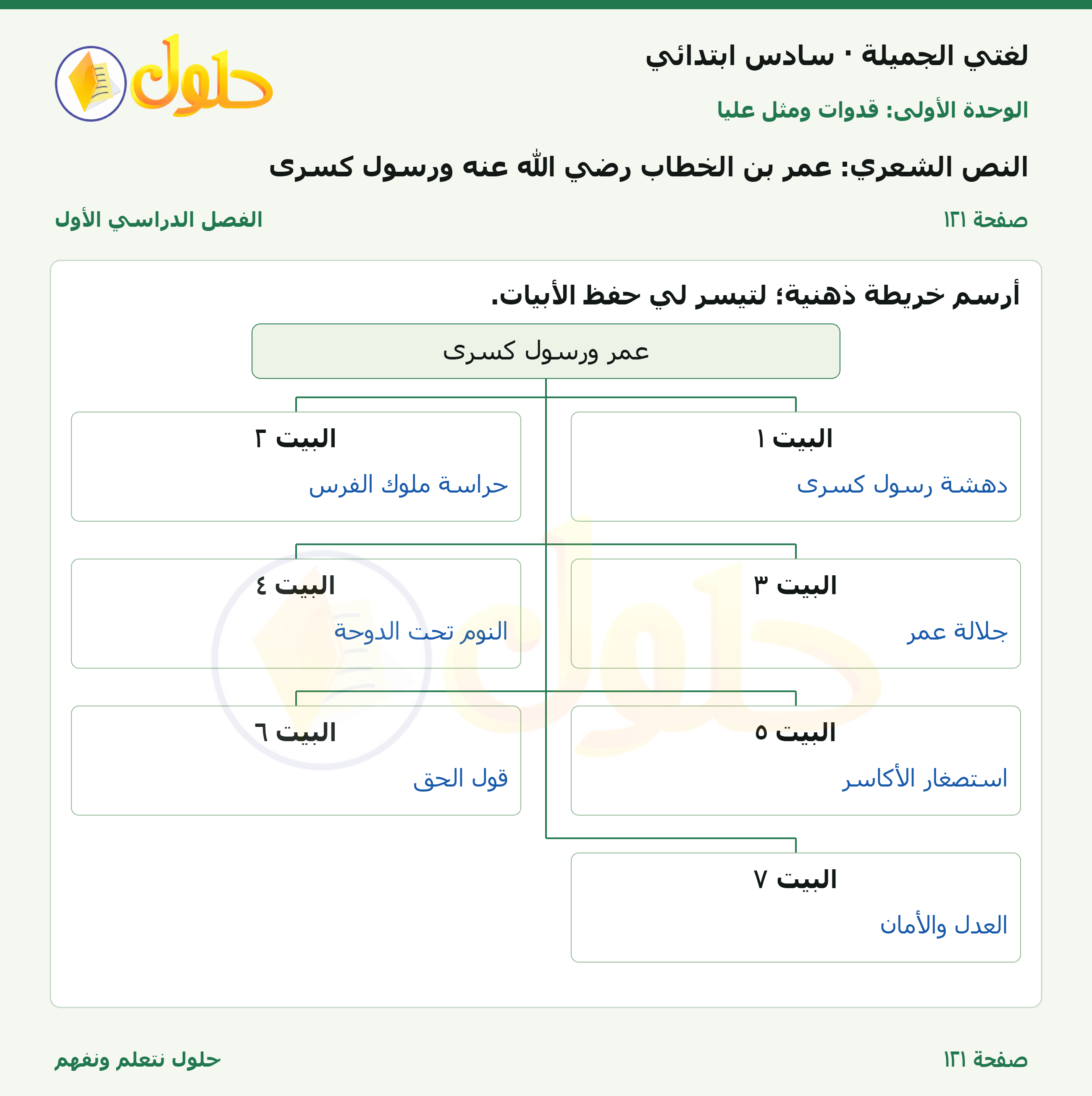 لغتي الجميلة للصف السادس الابتدائي صفحة 121