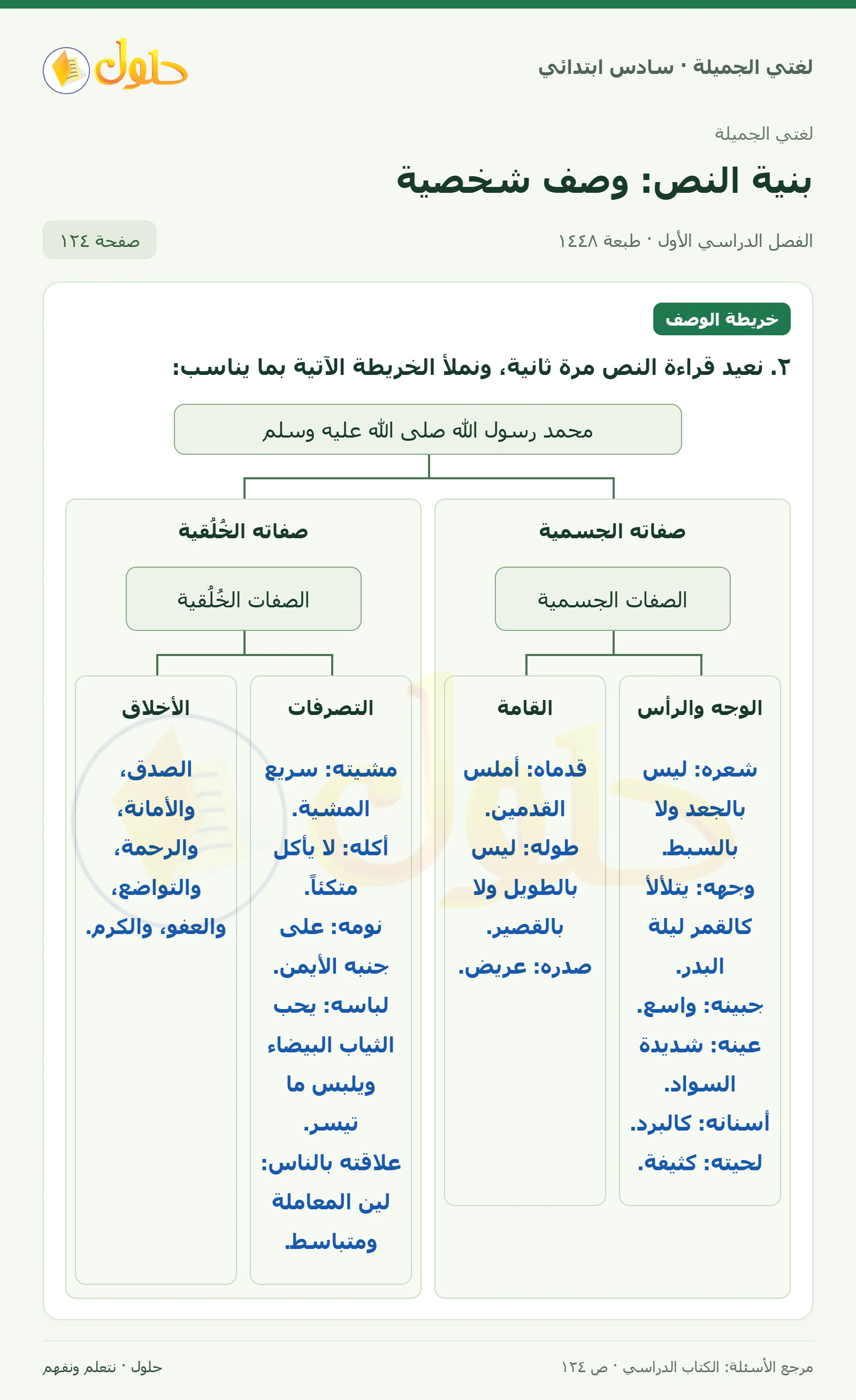 حل لغتي الجميلة للصف السادس الابتدائي صفحة 124: نملأ الخريطة بما يناسب من صفات النبي
