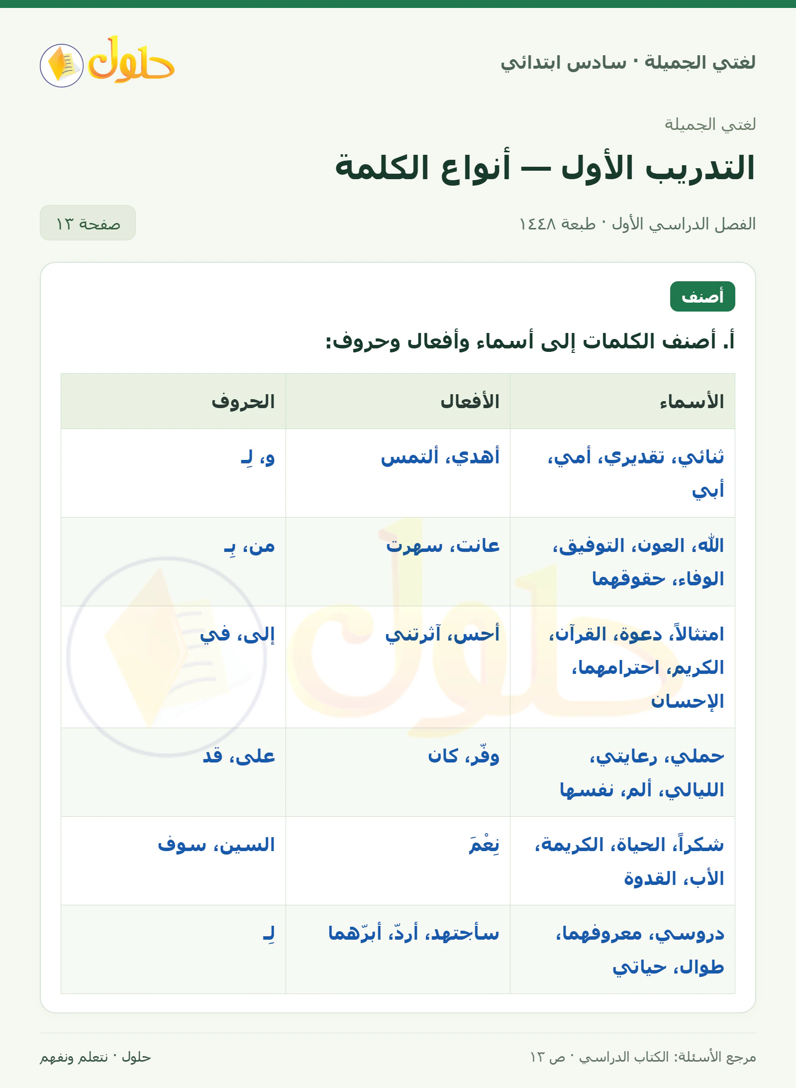 حل لغتي الجميلة للصف السادس الابتدائي صفحة 13: أصنف الكلمات إلى أسماء وأفعال وحروف