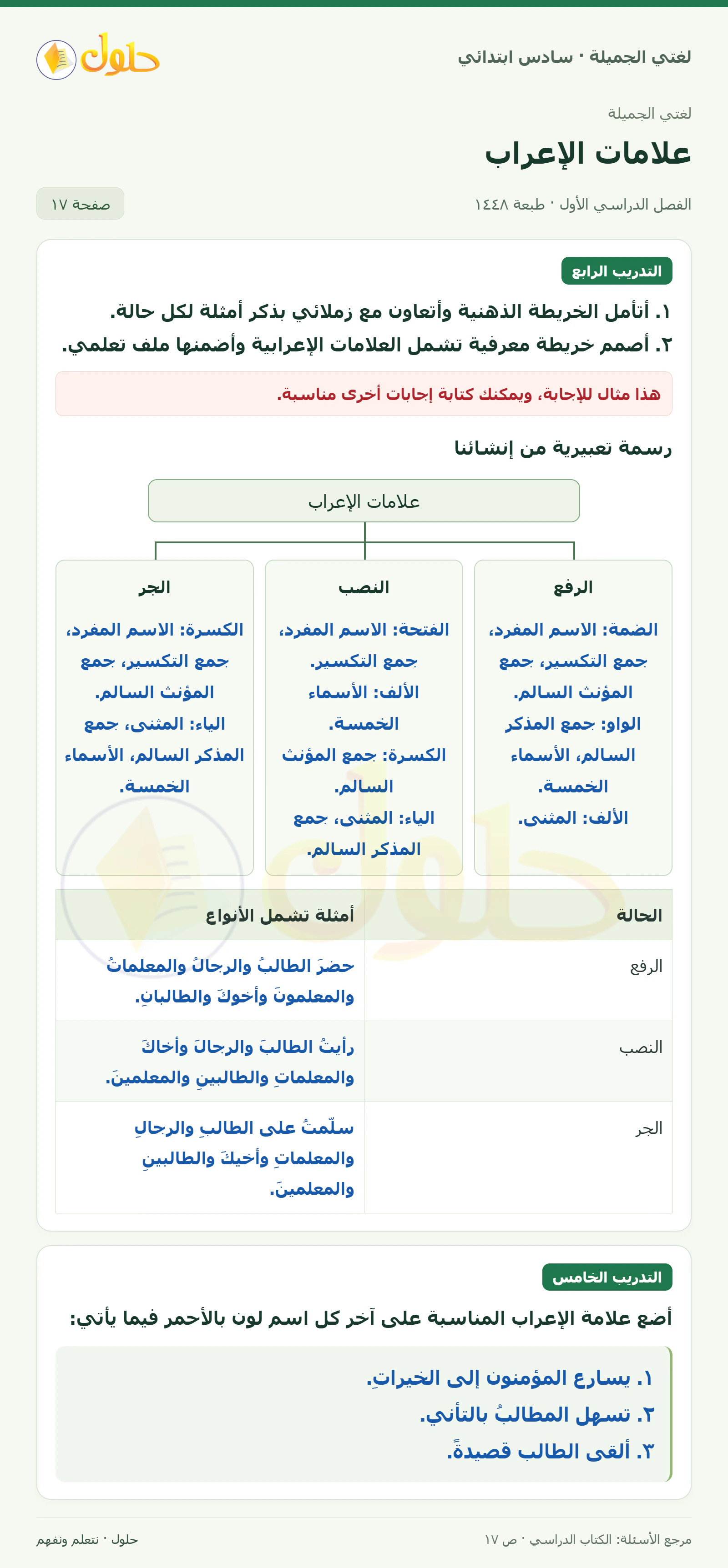 حل لغتي الجميلة للصف السادس الابتدائي صفحة 17: خريطة العلامات الإعرابية