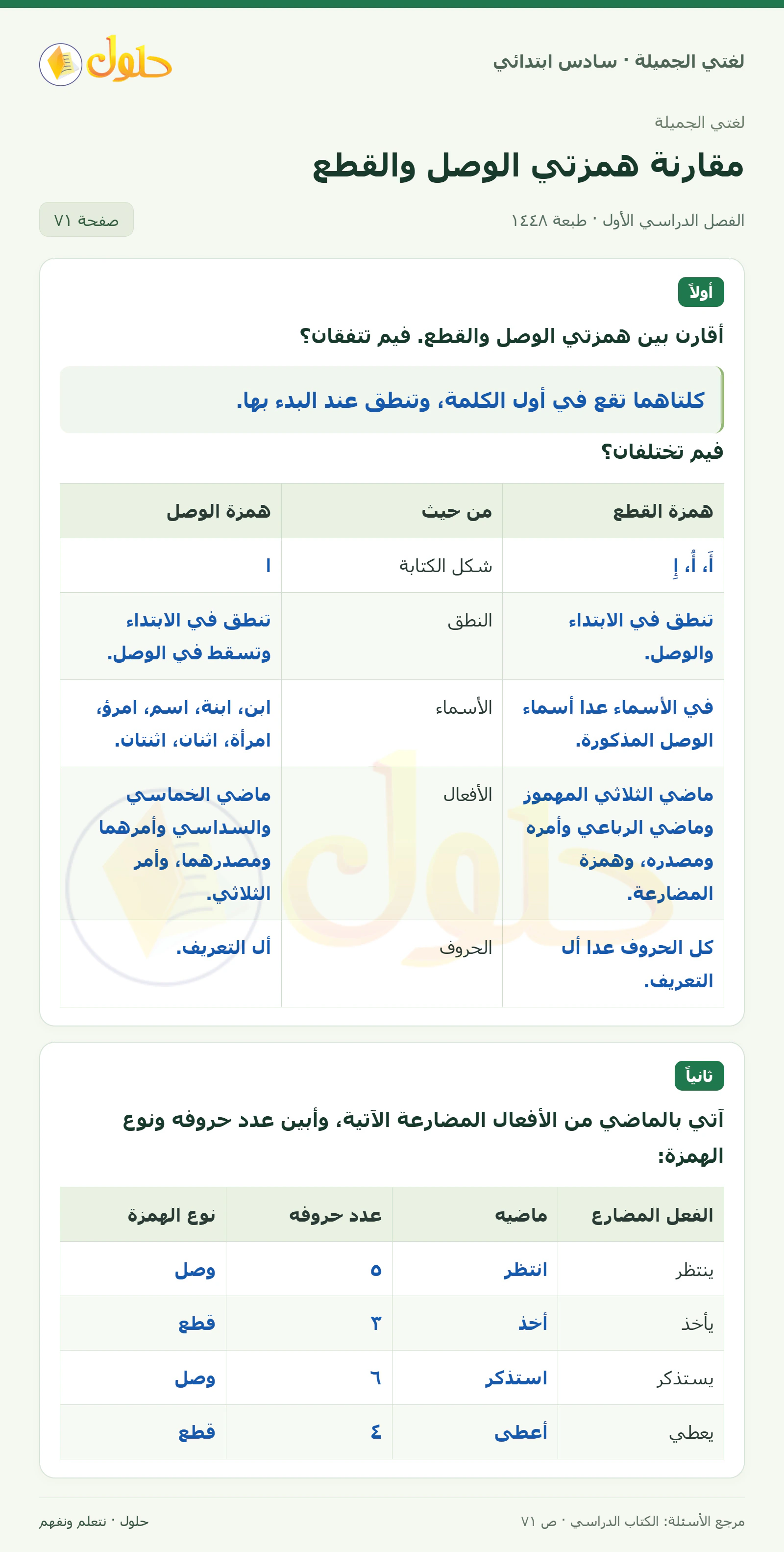 حل لغتي الجميلة للصف السادس الابتدائي صفحة 71: المقارنة بين الهمزتين