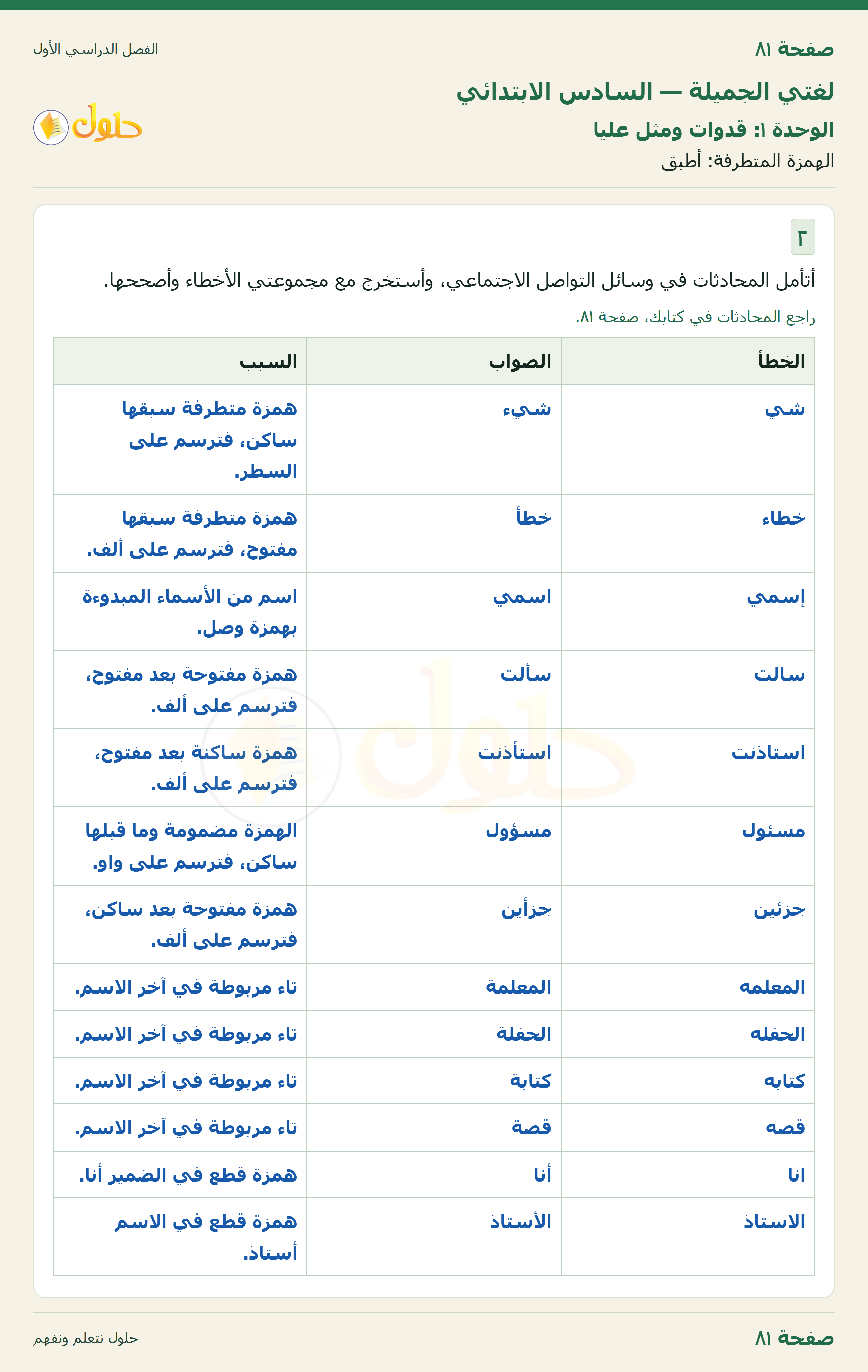 لغتي الجميلة للصف السادس الابتدائي صفحة 81