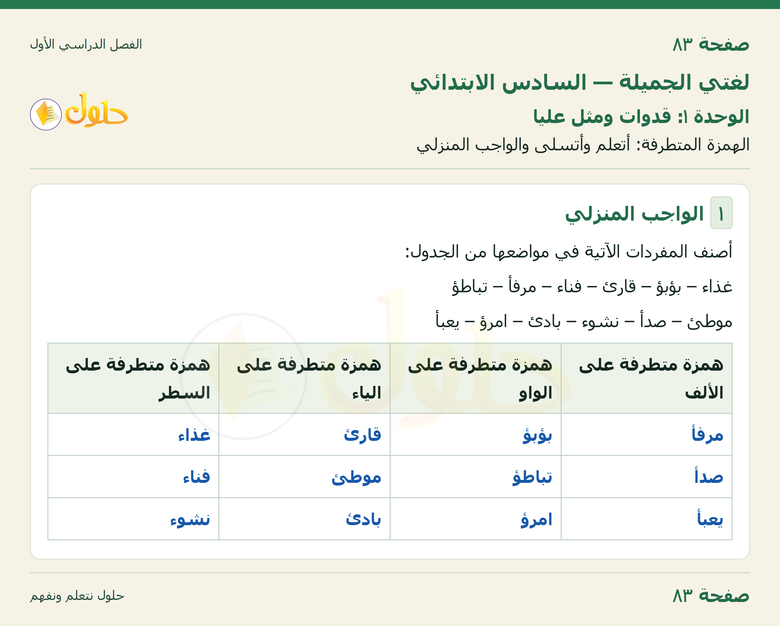 لغتي الجميلة للصف السادس الابتدائي صفحة 83