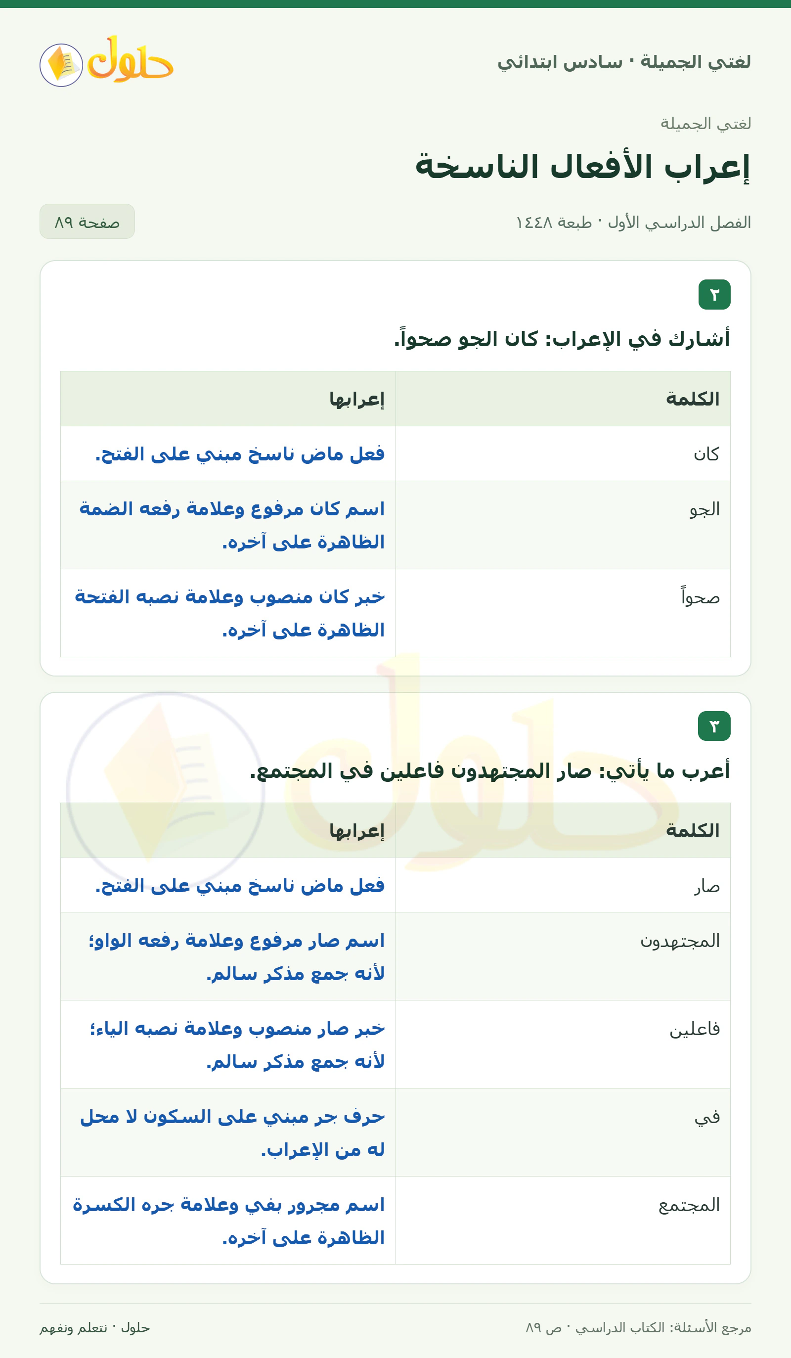 حل لغتي الجميلة للصف السادس الابتدائي صفحة 89: المشاركة في الإعراب