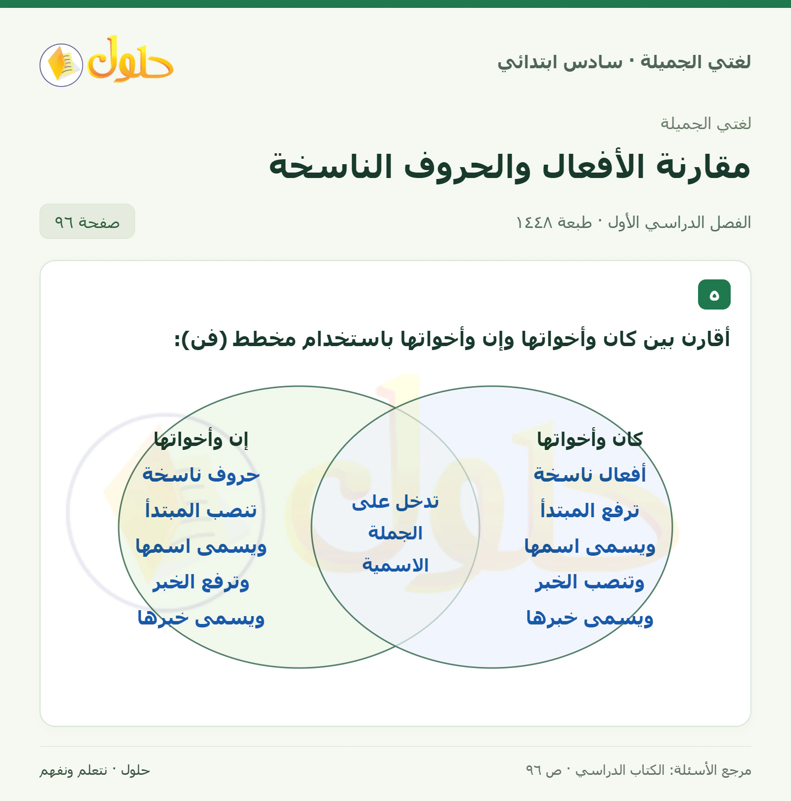 حل لغتي الجميلة للصف السادس الابتدائي صفحة 96: أقارن بين كان وأخواتها وإن وأخواتها بمخطط فن