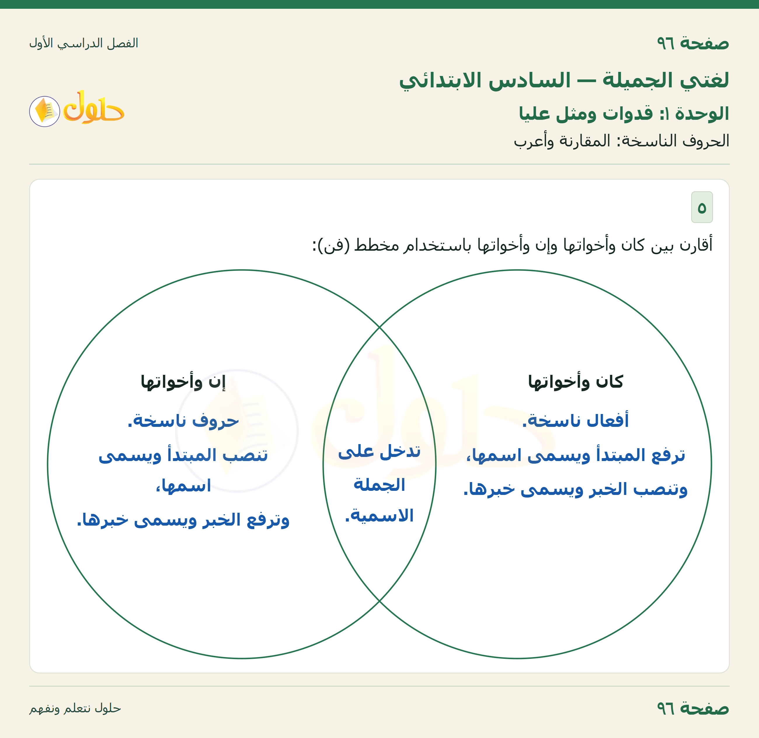 لغتي الجميلة للصف السادس الابتدائي صفحة 96