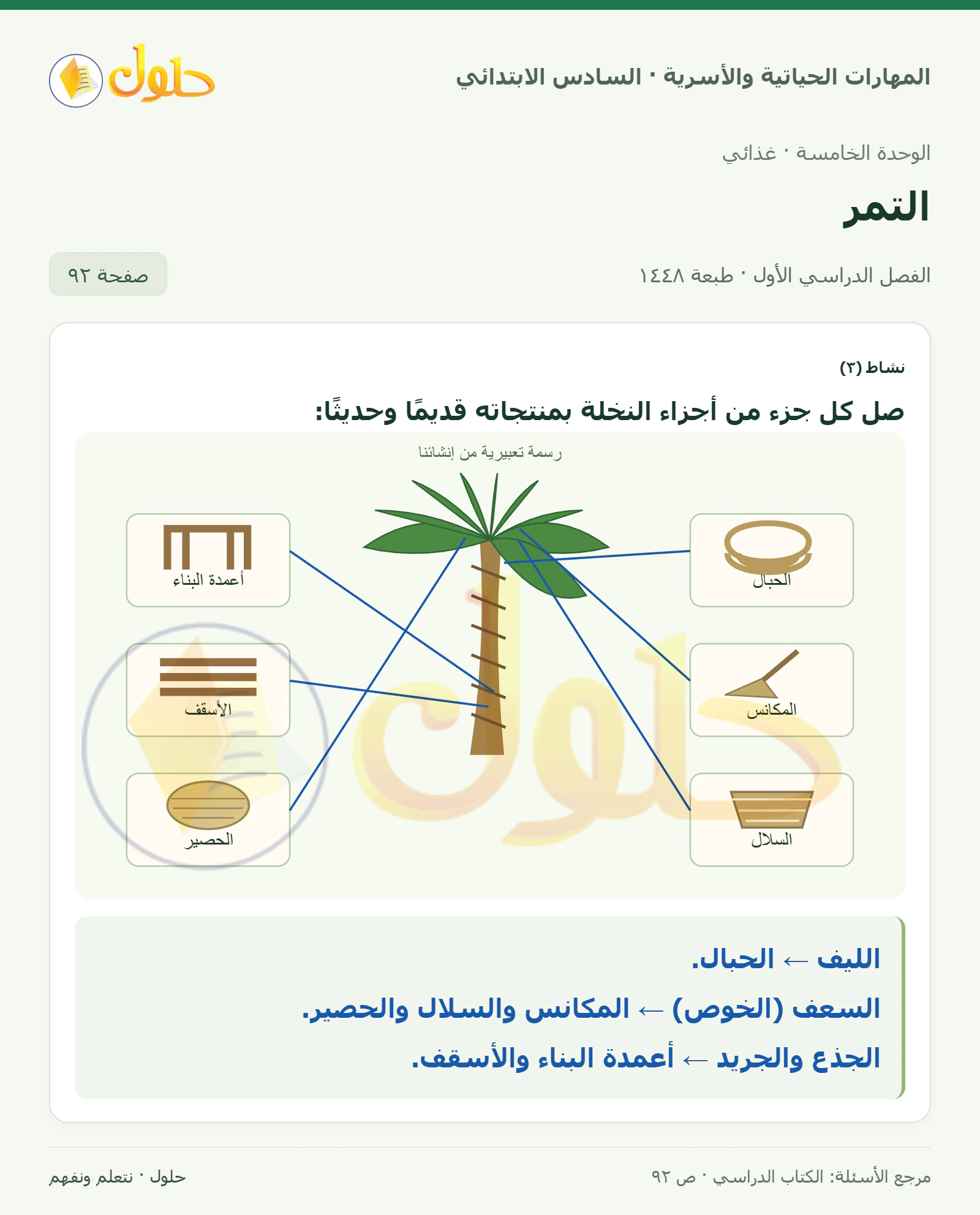 حل نشاط ٣: أجزاء النخلة ومنتجاتها في المهارات الحياتية والأسرية للصف السادس الابتدائي صفحة ٩٢