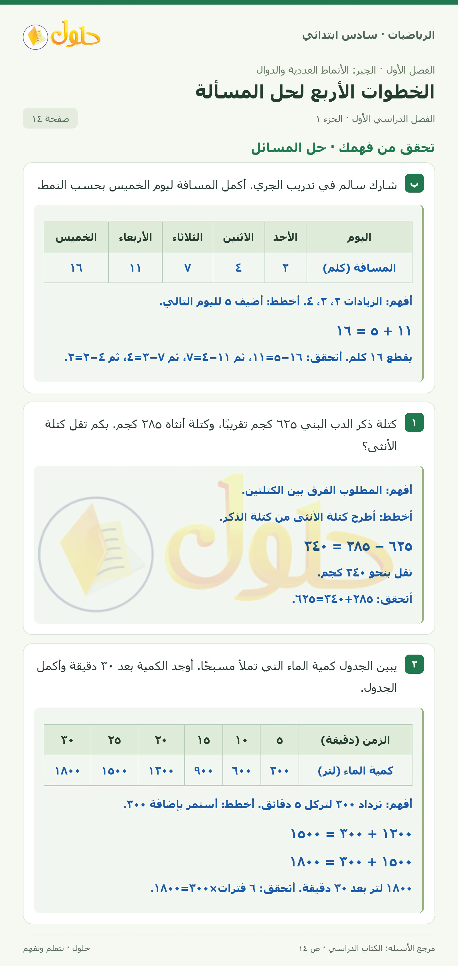 حل رياضيات الصف السادس الابتدائي صفحة 14 الجزء 1
