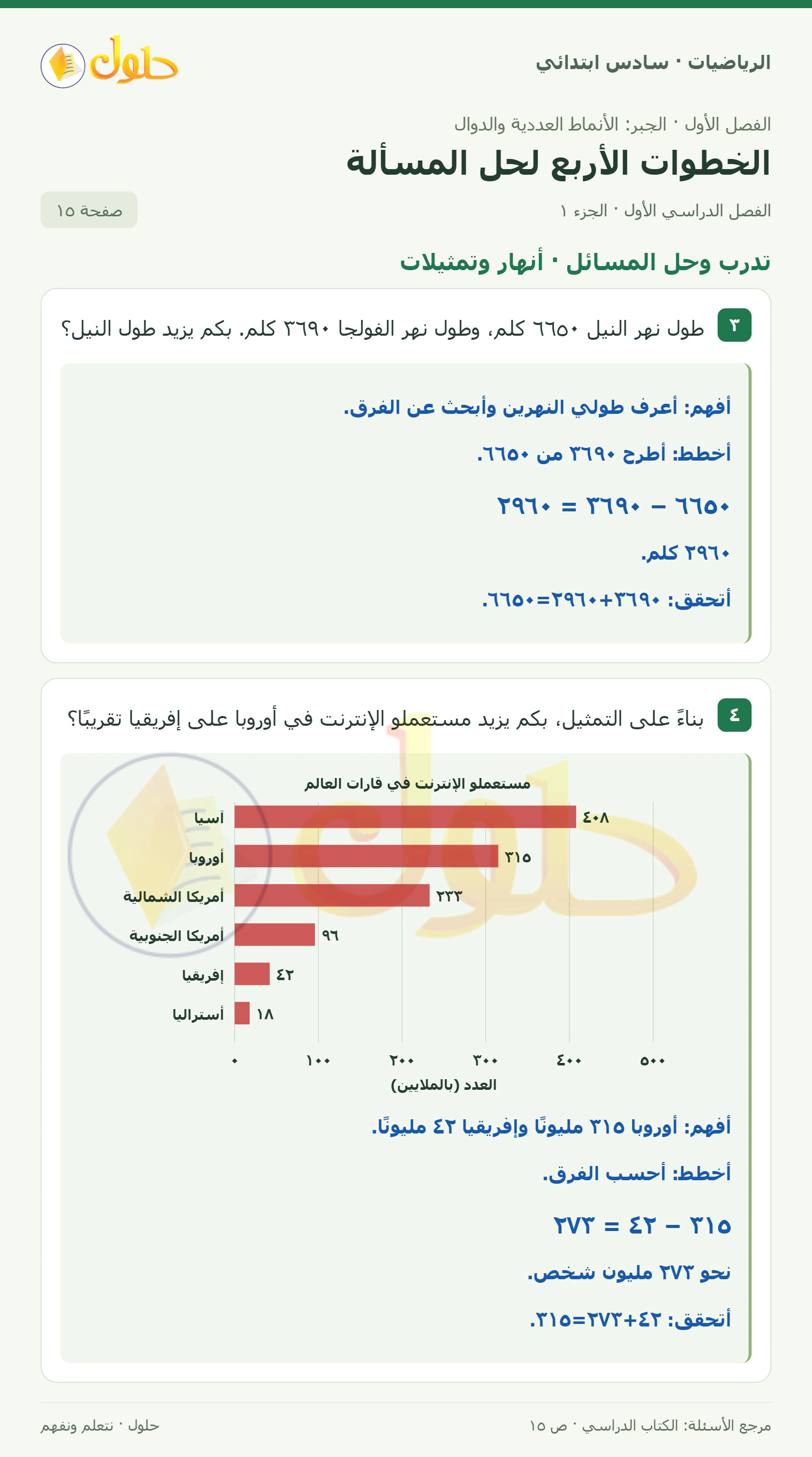 حل رياضيات الصف السادس الابتدائي صفحة 15 الجزء 1