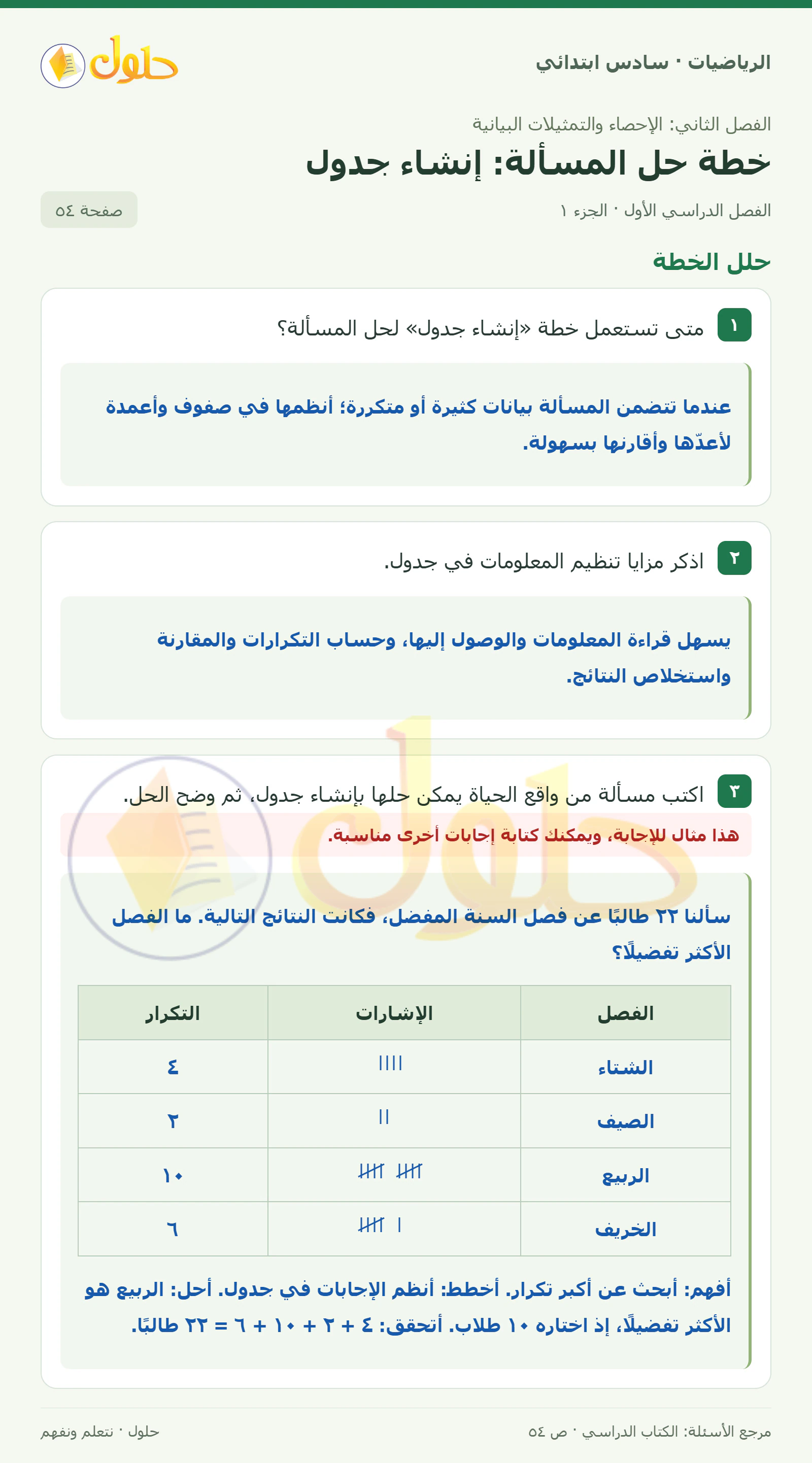 حل رياضيات الصف السادس الابتدائي صفحة 54 الجزء 1