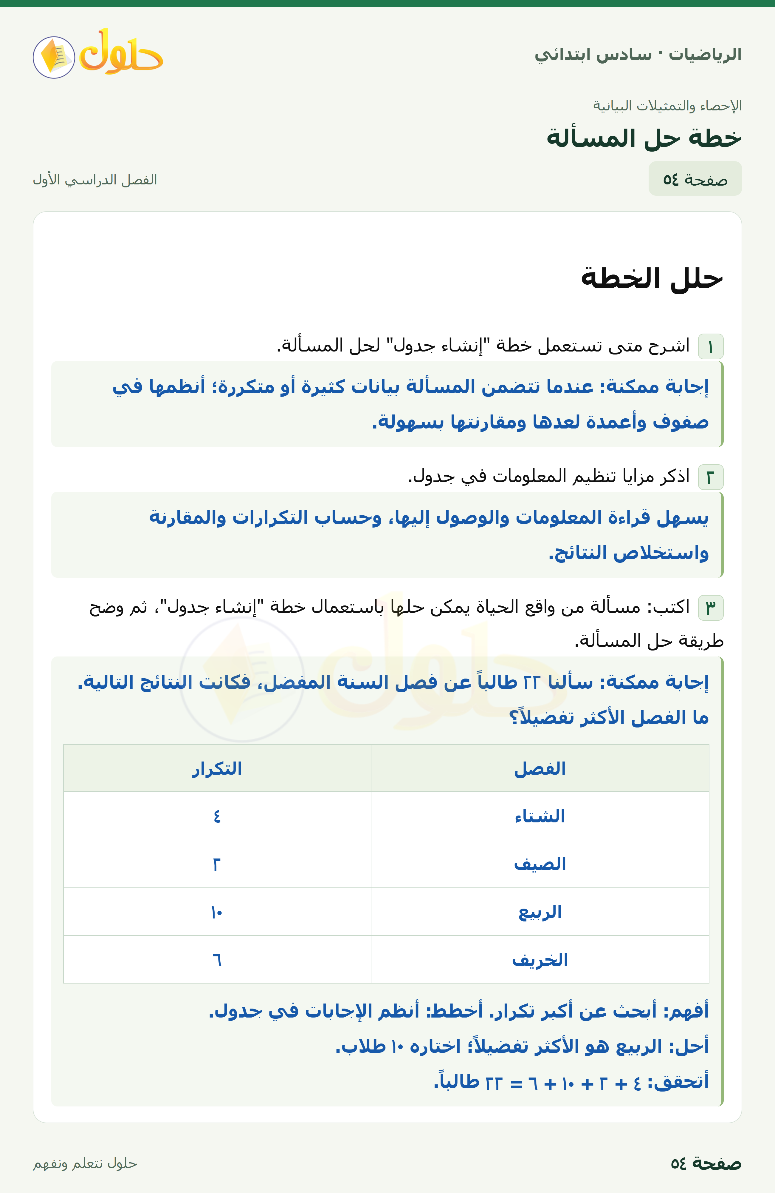 حل رياضيات الصف السادس الابتدائي صفحة 54 الجزء 1