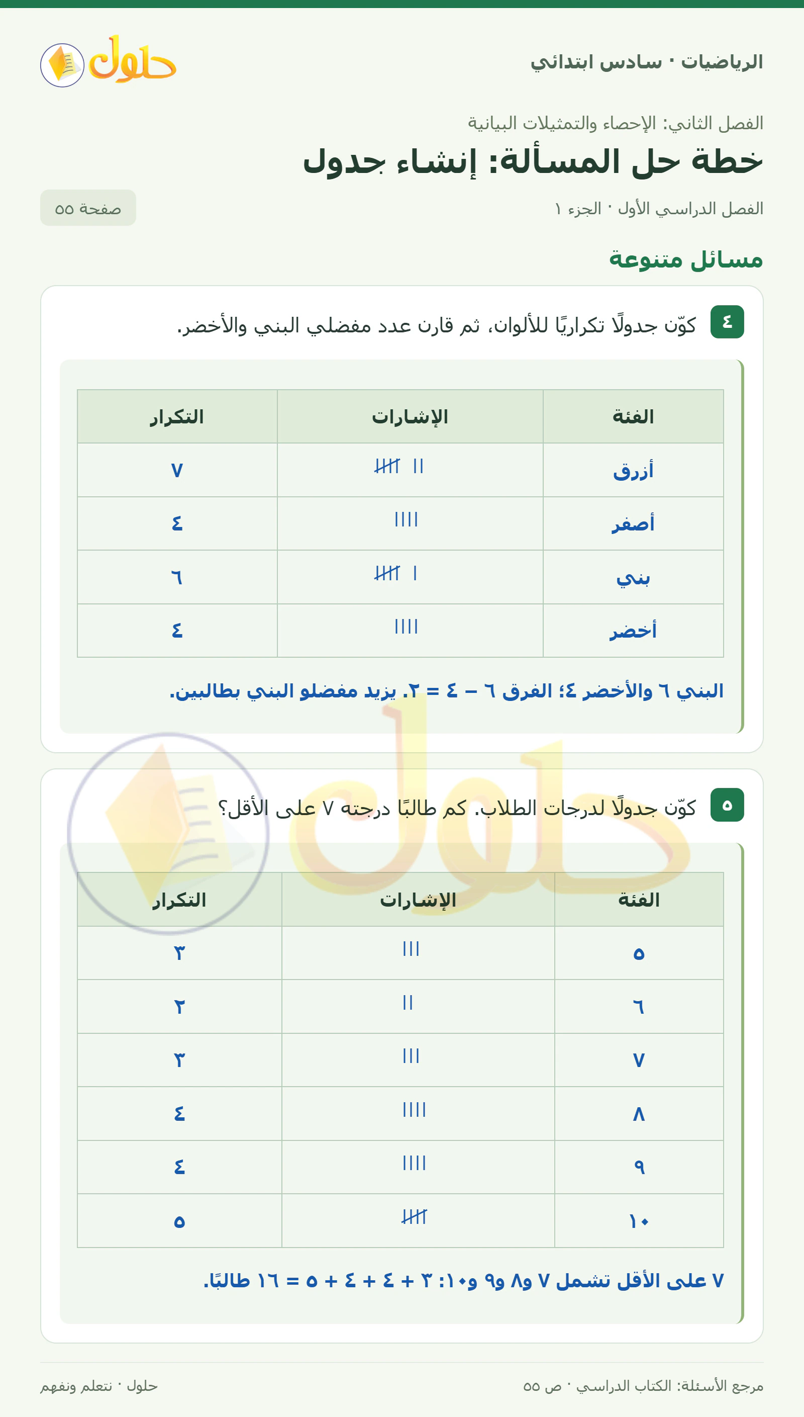 حل رياضيات الصف السادس الابتدائي صفحة 55 الجزء 1