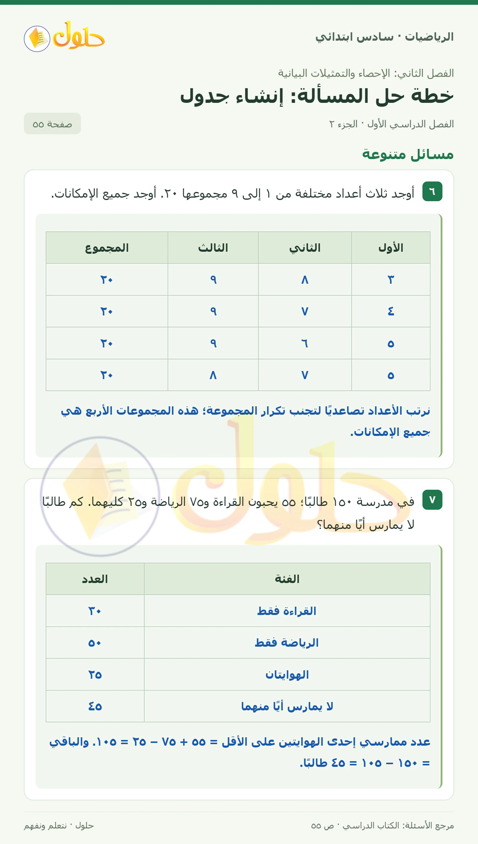 حل رياضيات الصف السادس الابتدائي صفحة 55 الجزء 2