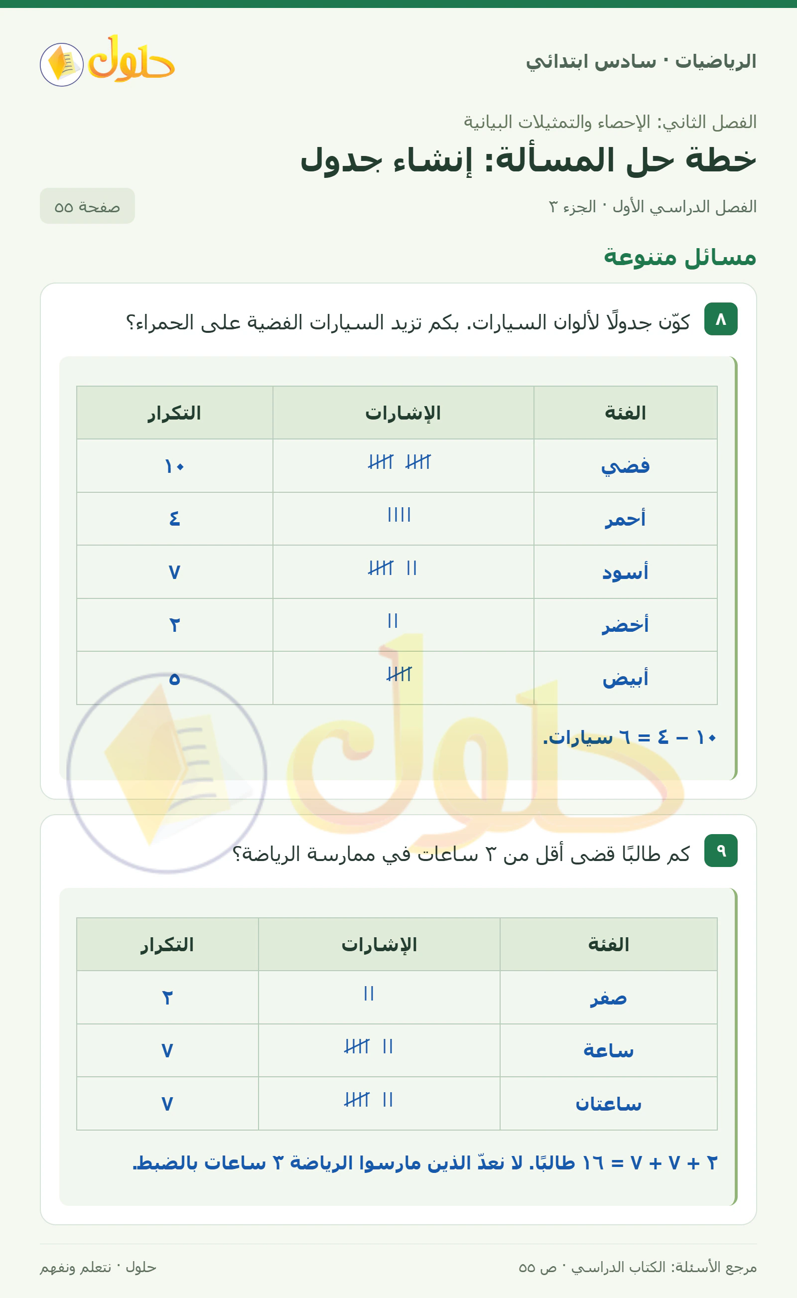 حل رياضيات الصف السادس الابتدائي صفحة 55 الجزء 3