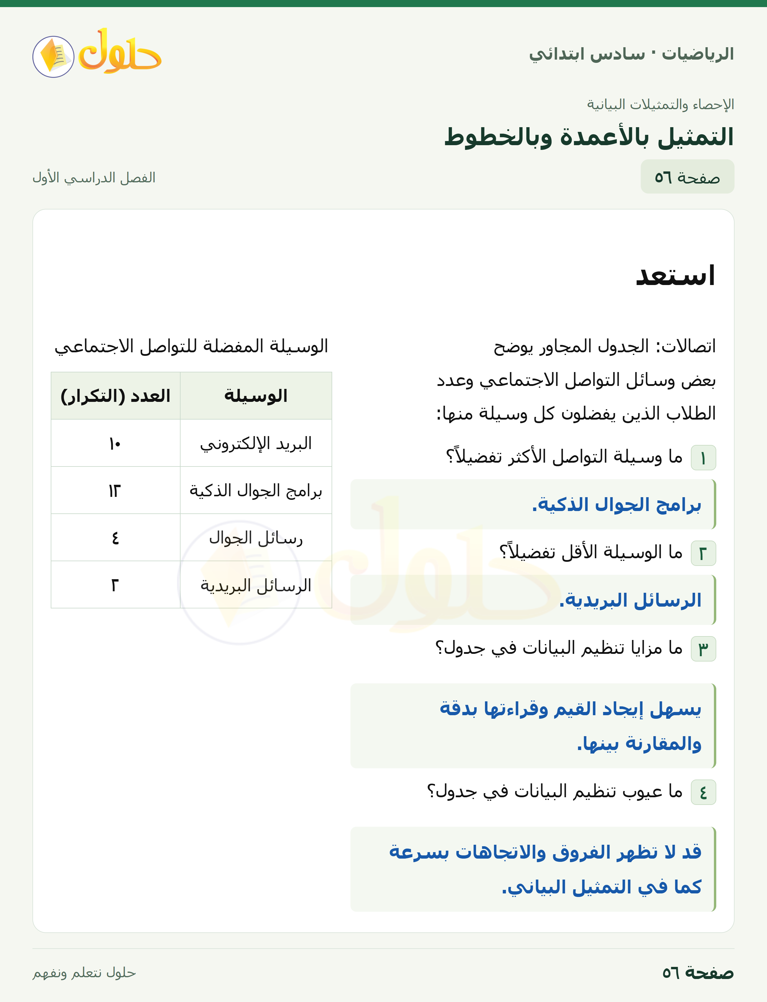 حل رياضيات الصف السادس الابتدائي صفحة 56 الجزء 1