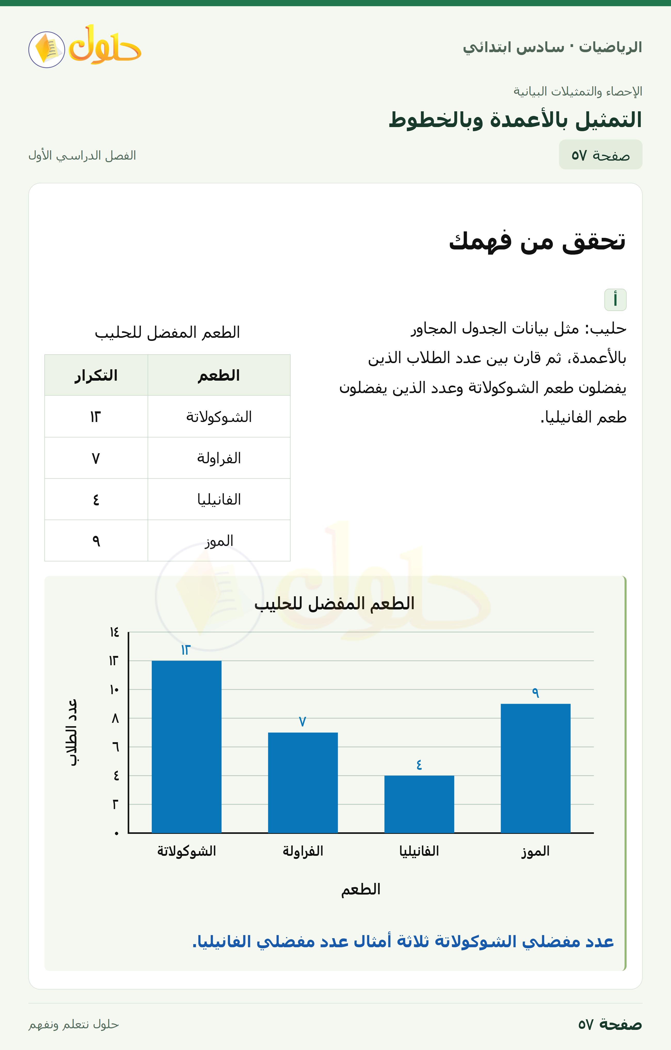 حل رياضيات الصف السادس الابتدائي صفحة 57 الجزء 1