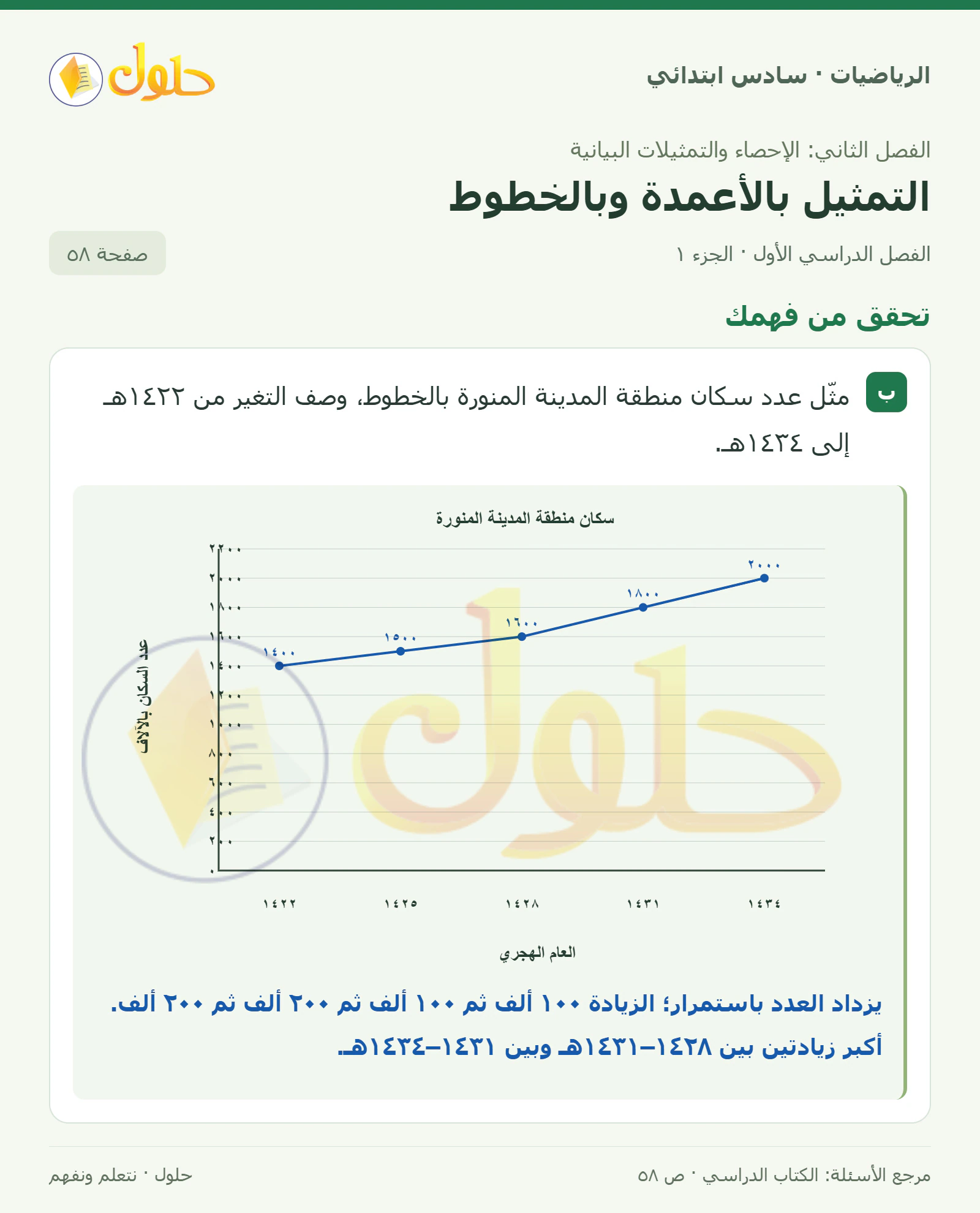 حل رياضيات الصف السادس الابتدائي صفحة 58 الجزء 1